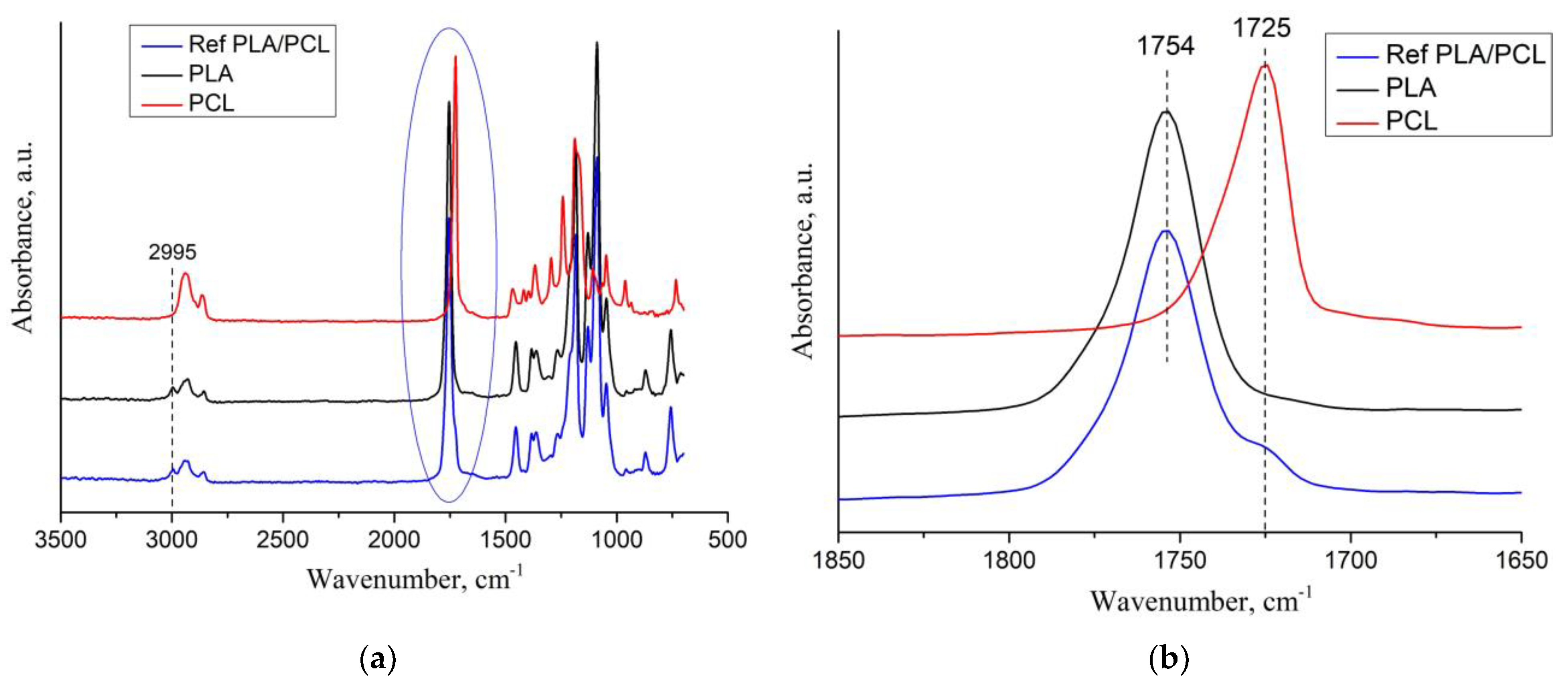 Polymers 16 00128 g002