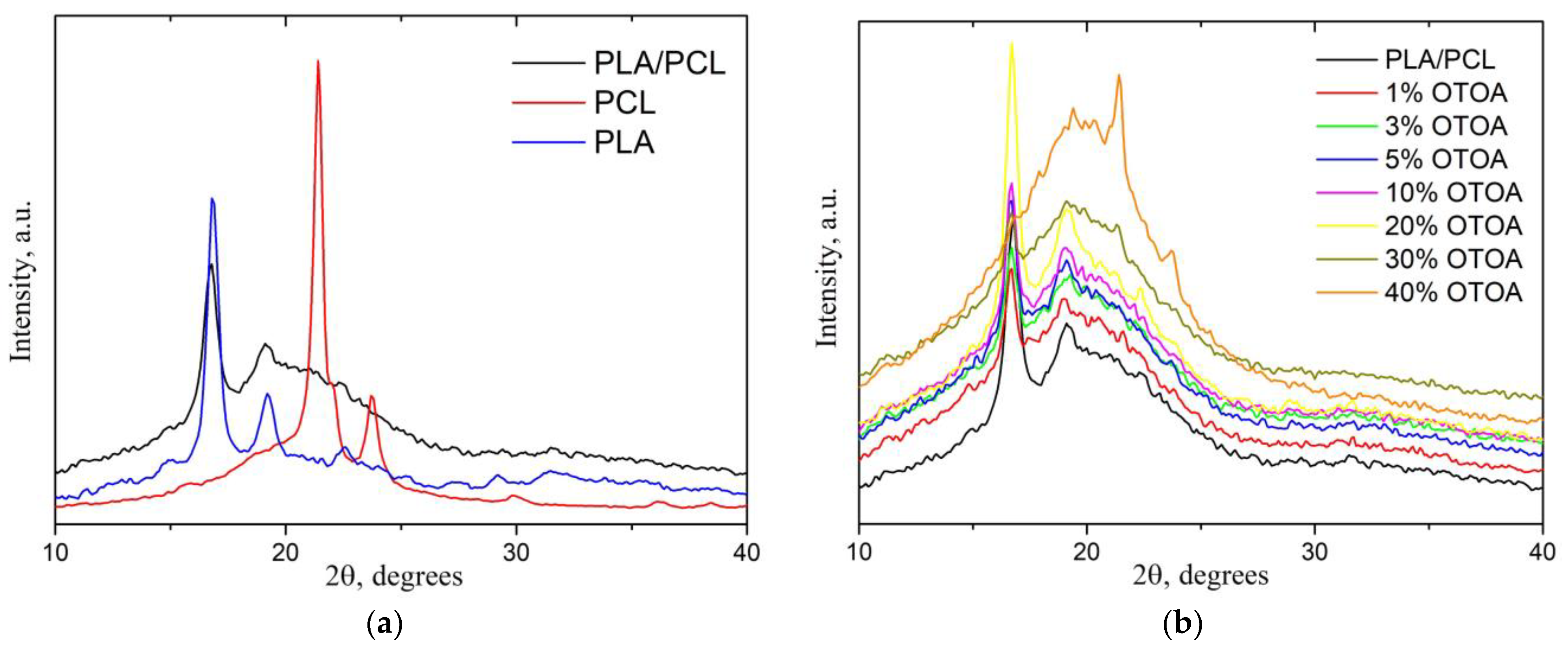 Polymers 16 00128 g007