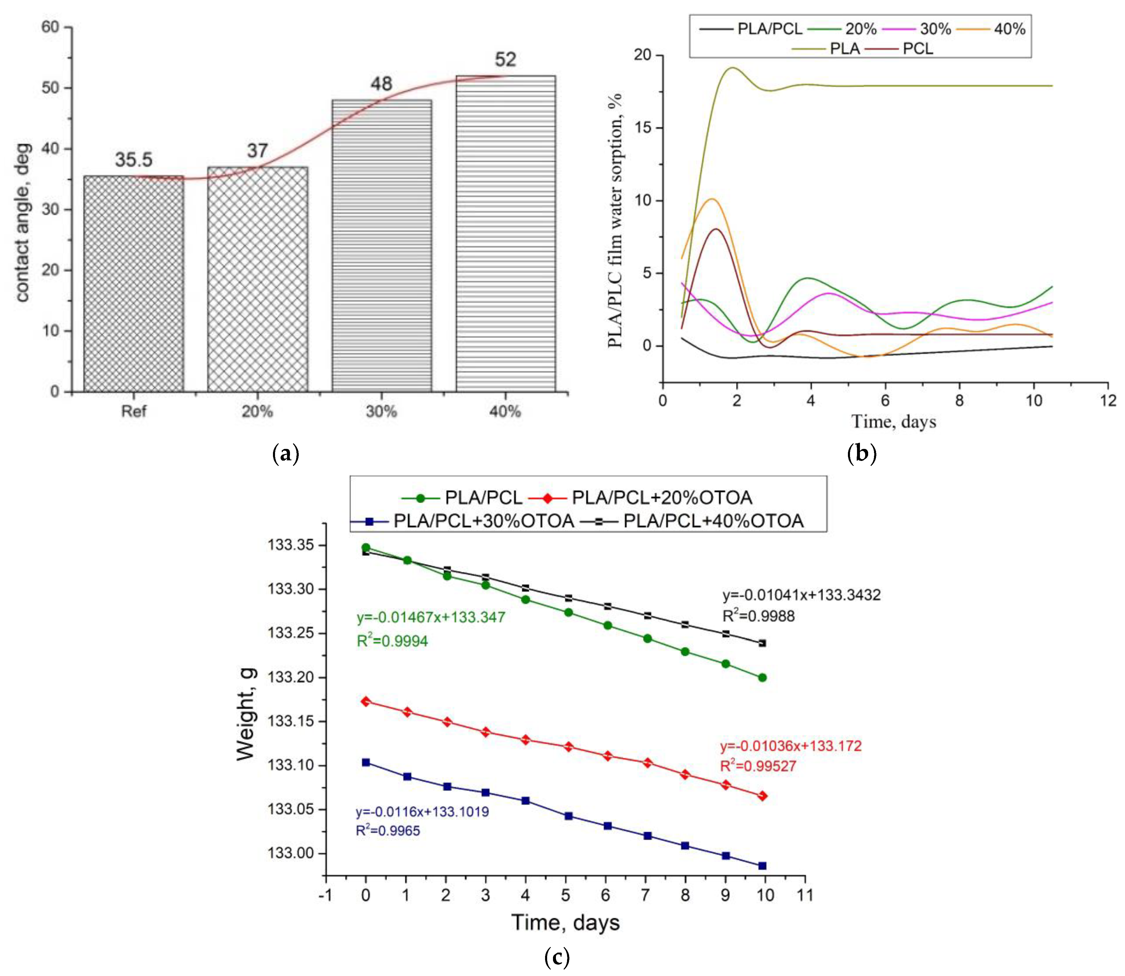 Polymers 16 00128 g010