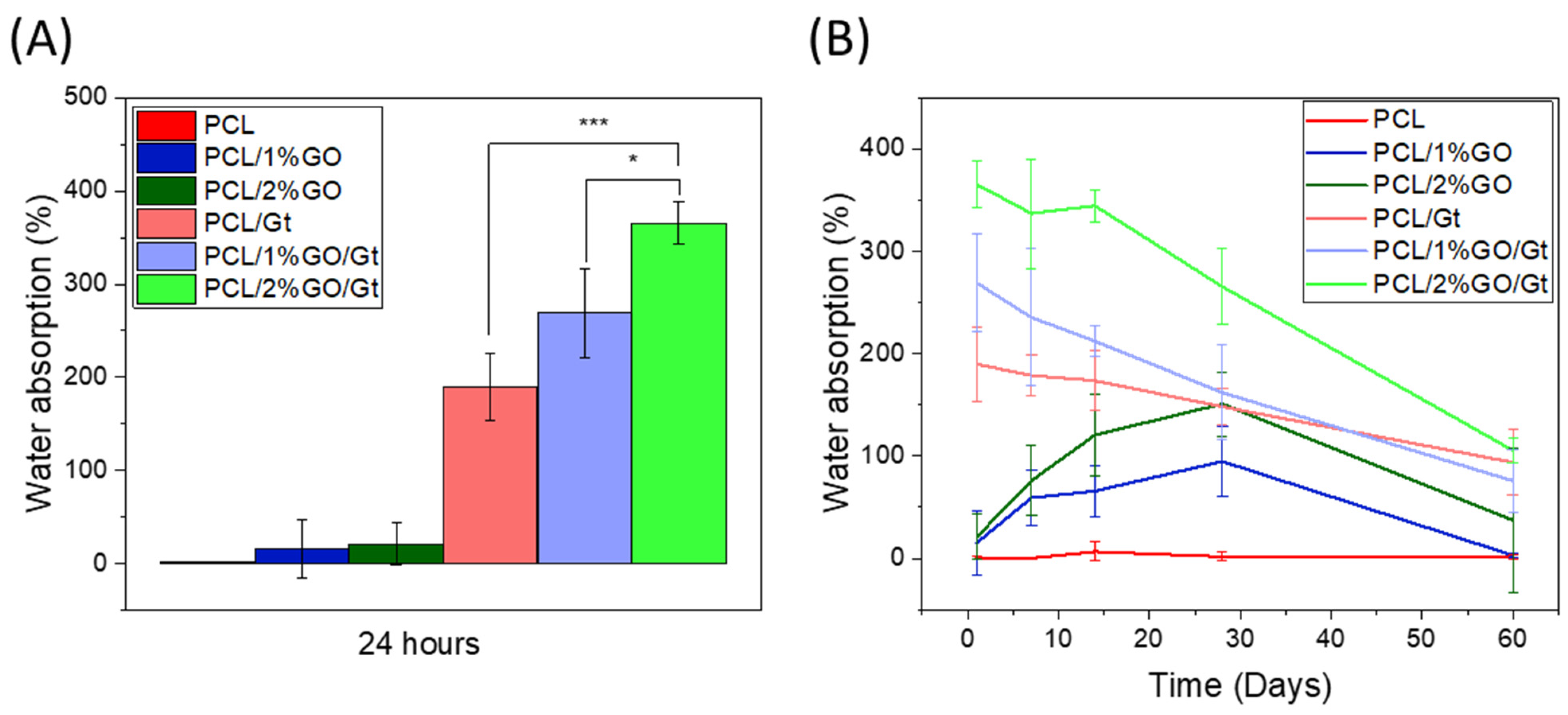 Polymers 16 00129 g008