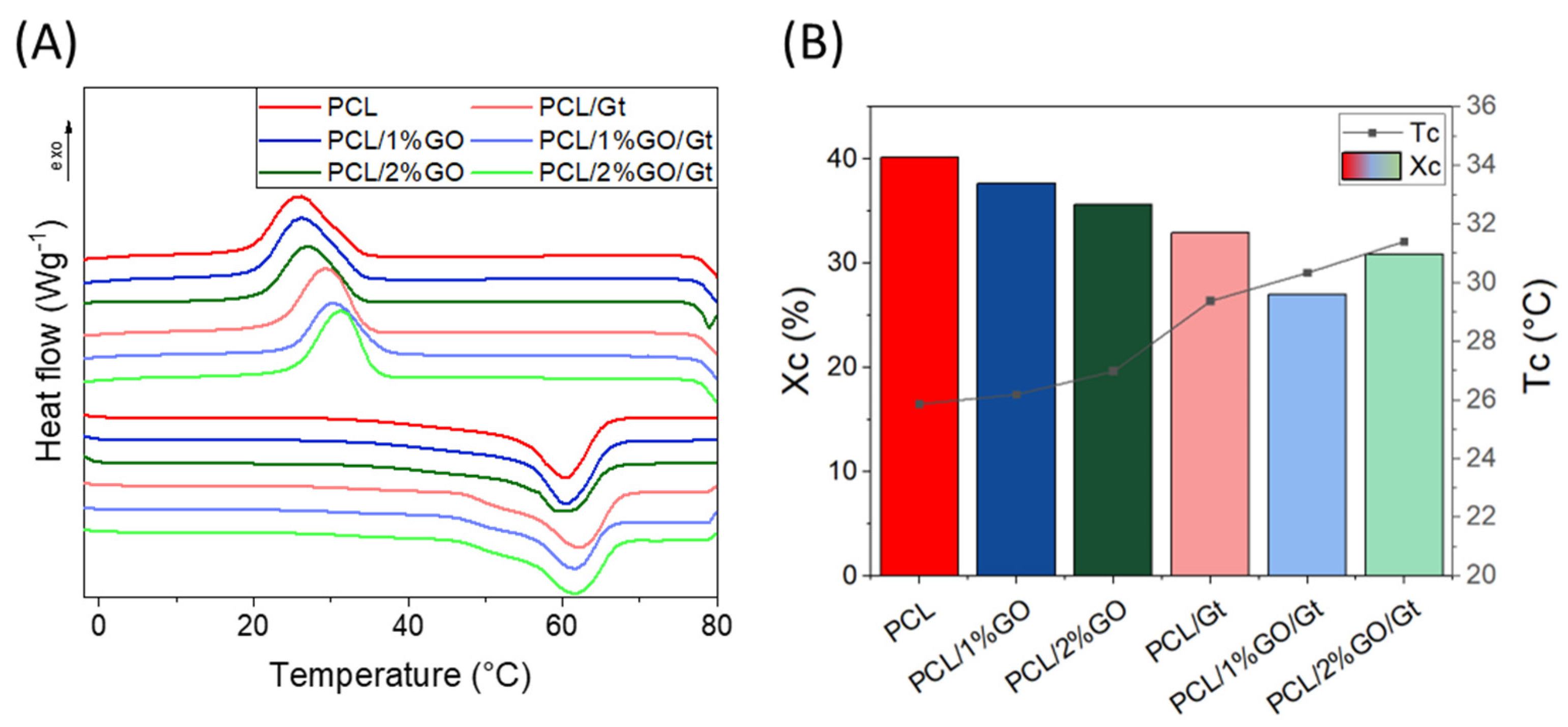 Polymers 16 00129 g010