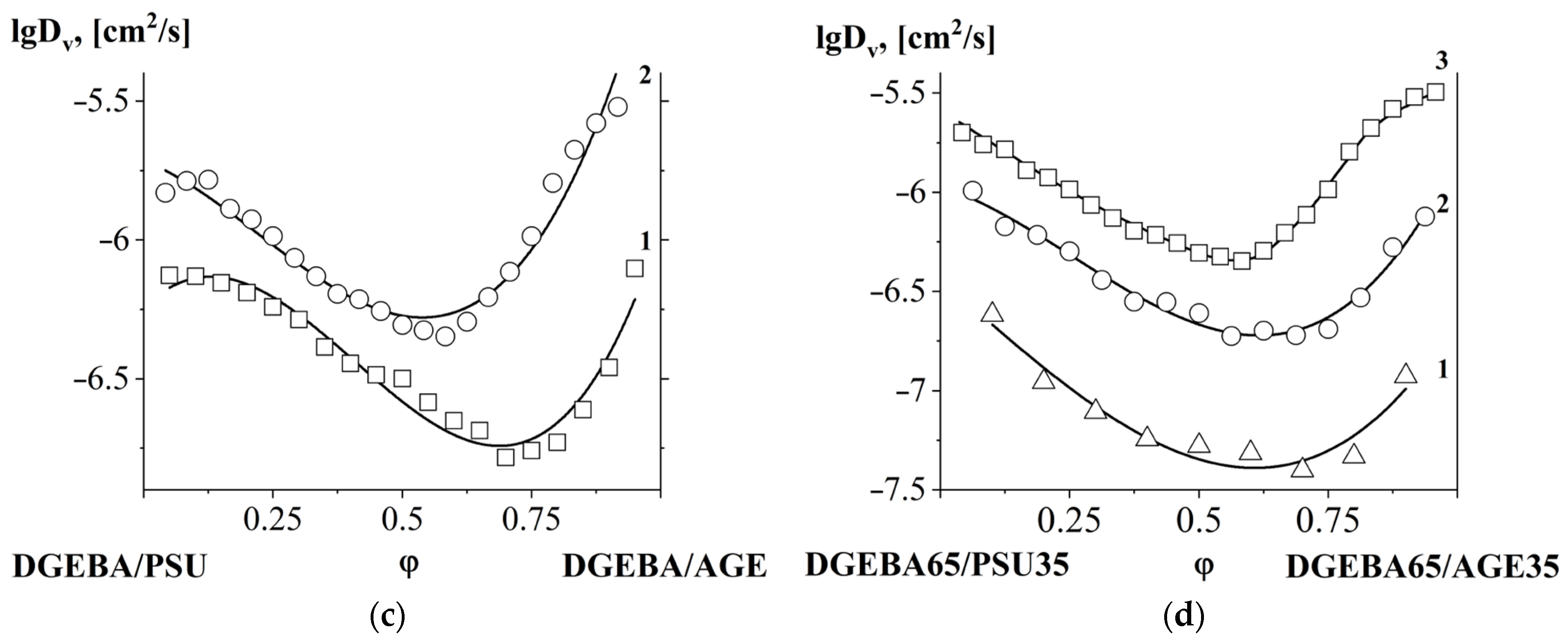Polymers 16 00130 g020b