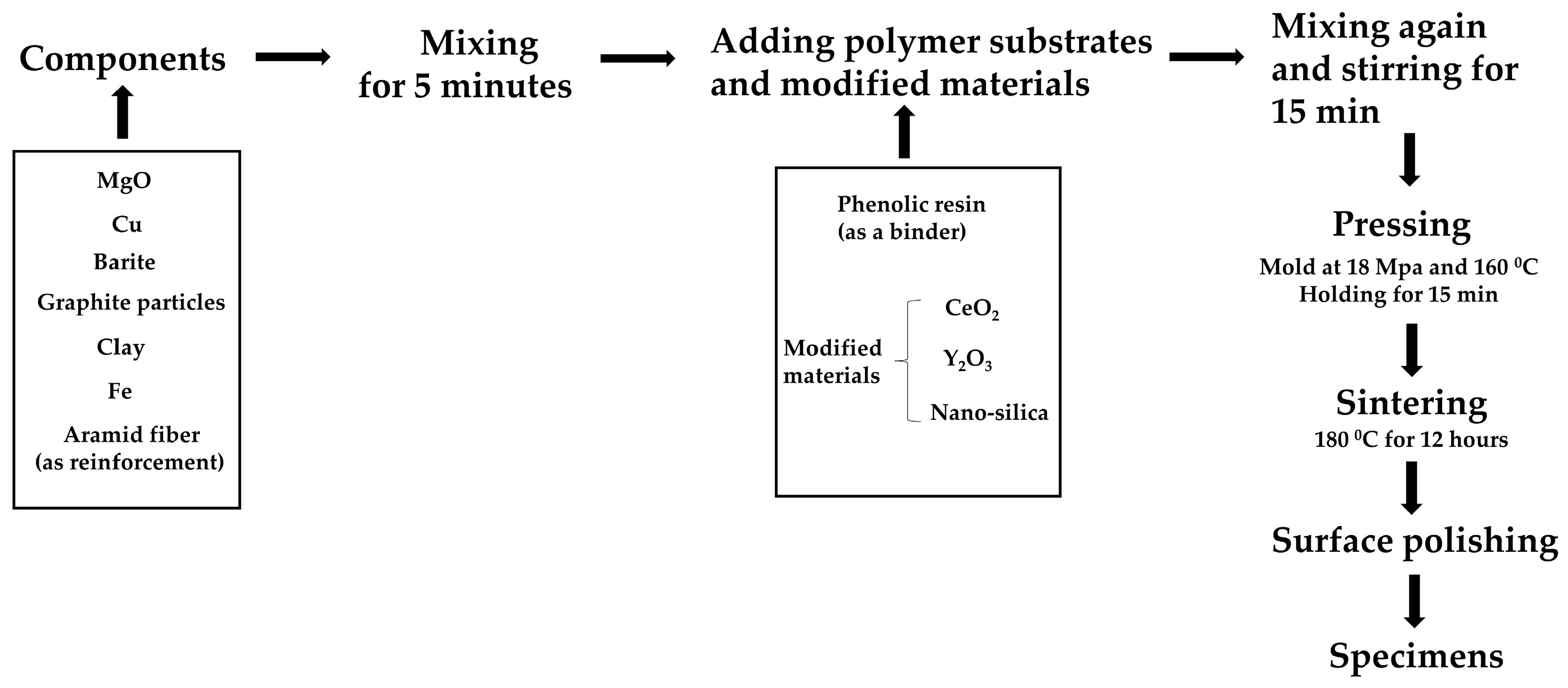 Polymers 16 00131 g002