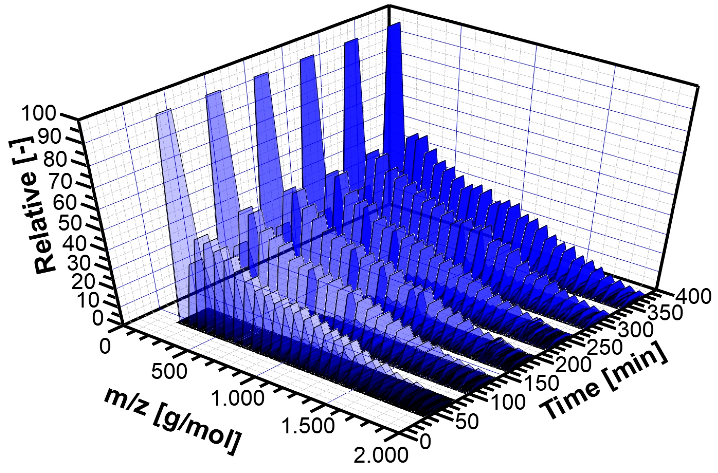 Polymers 16 00136 g015