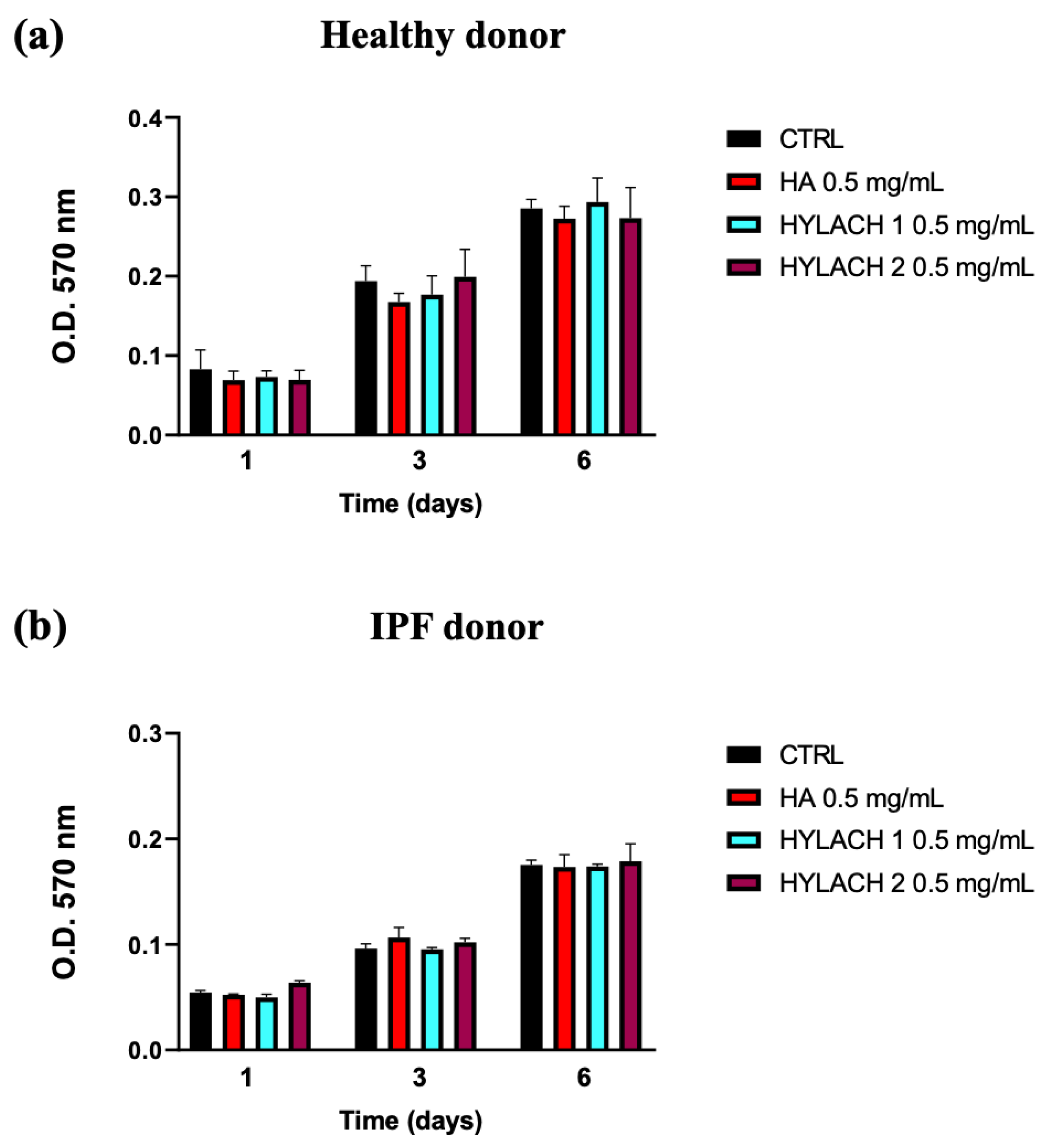 Polymers 16 00138 g003