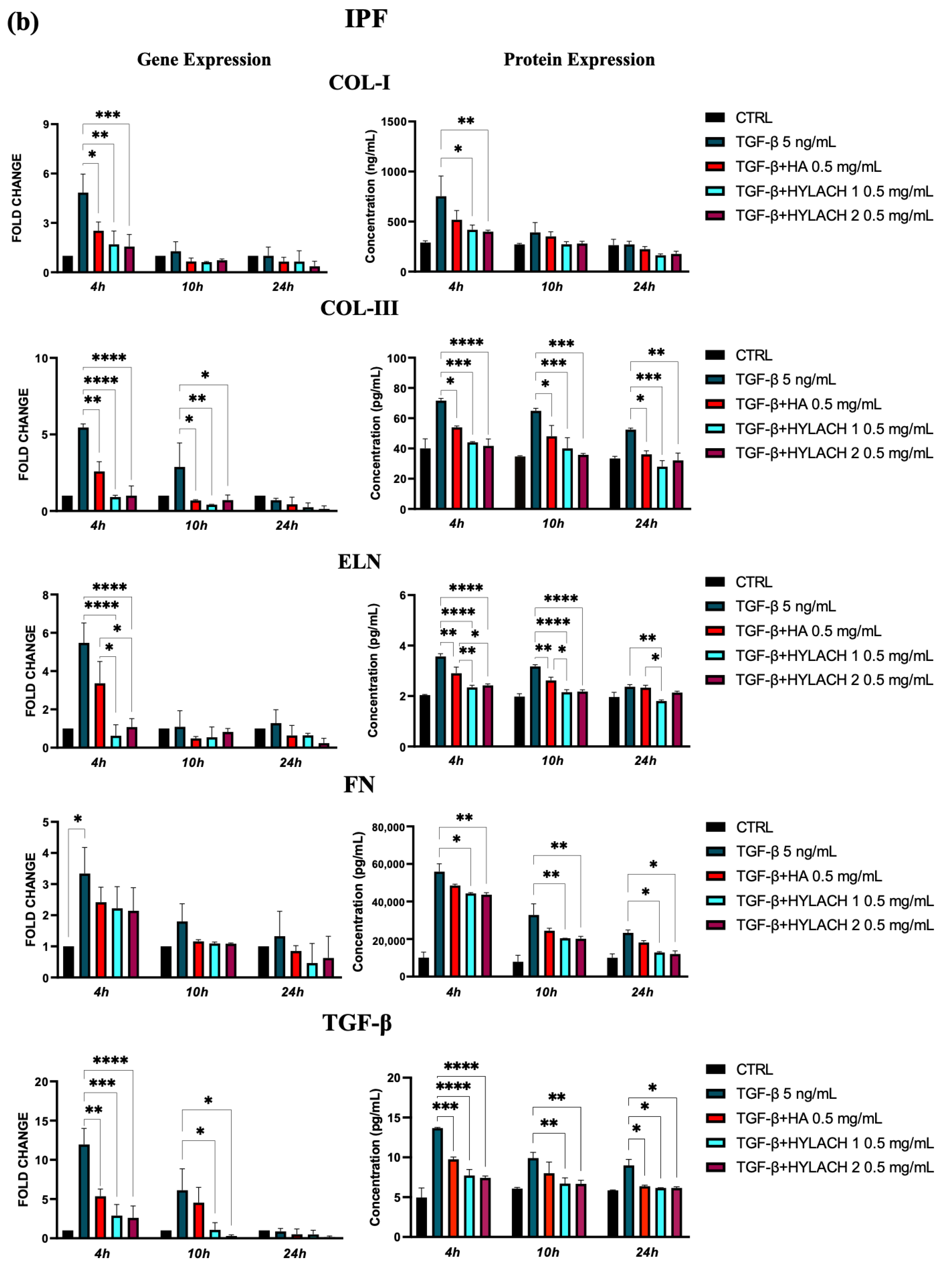Polymers 16 00138 g005b