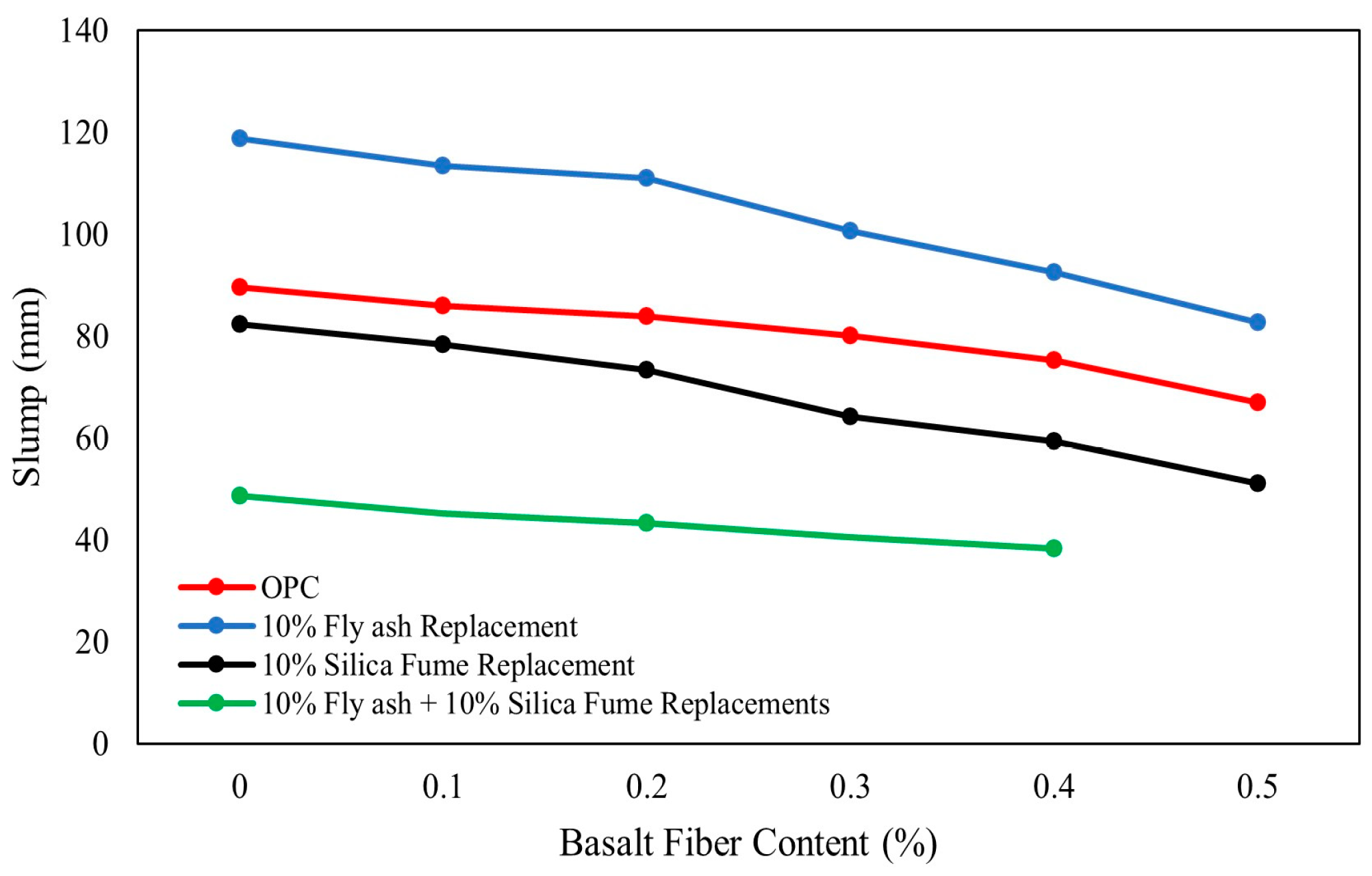 Polymers 16 00141 g005