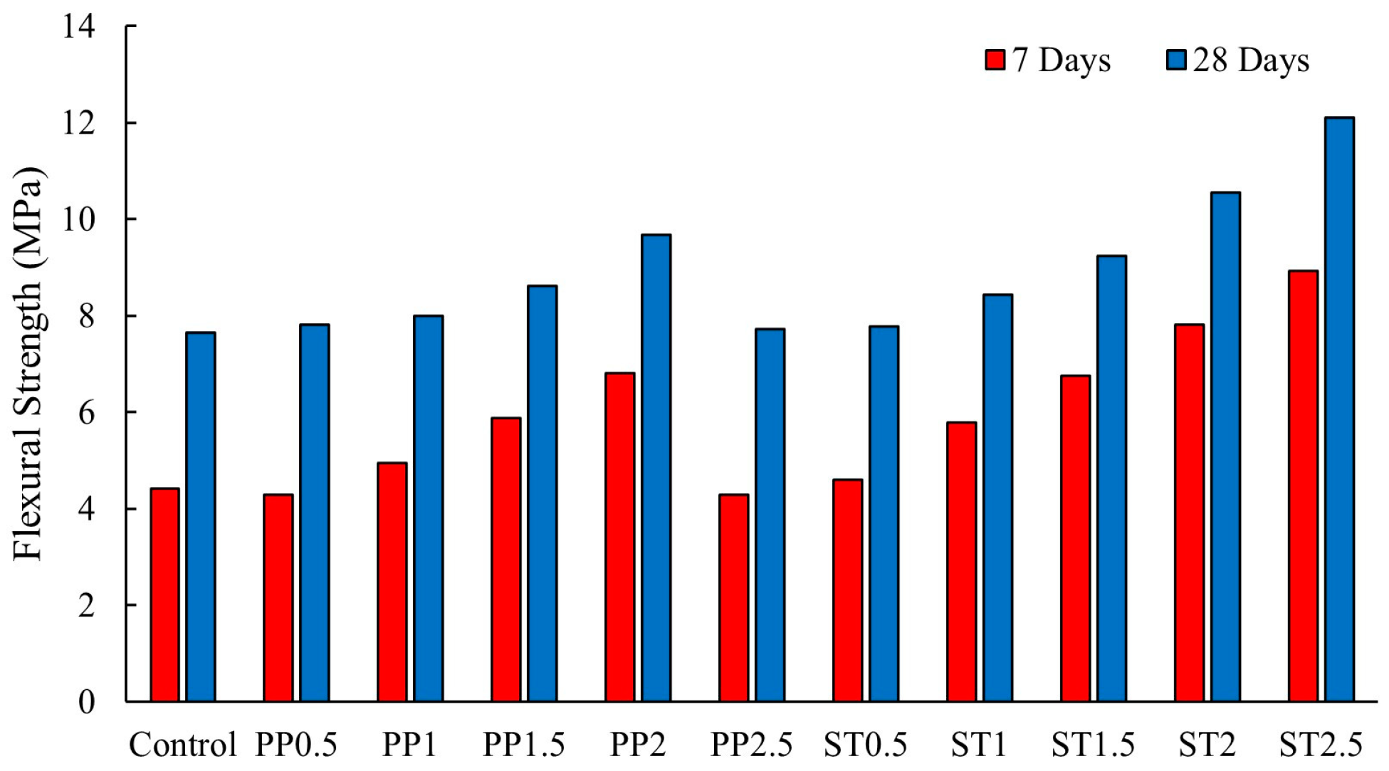Polymers 16 00141 g010