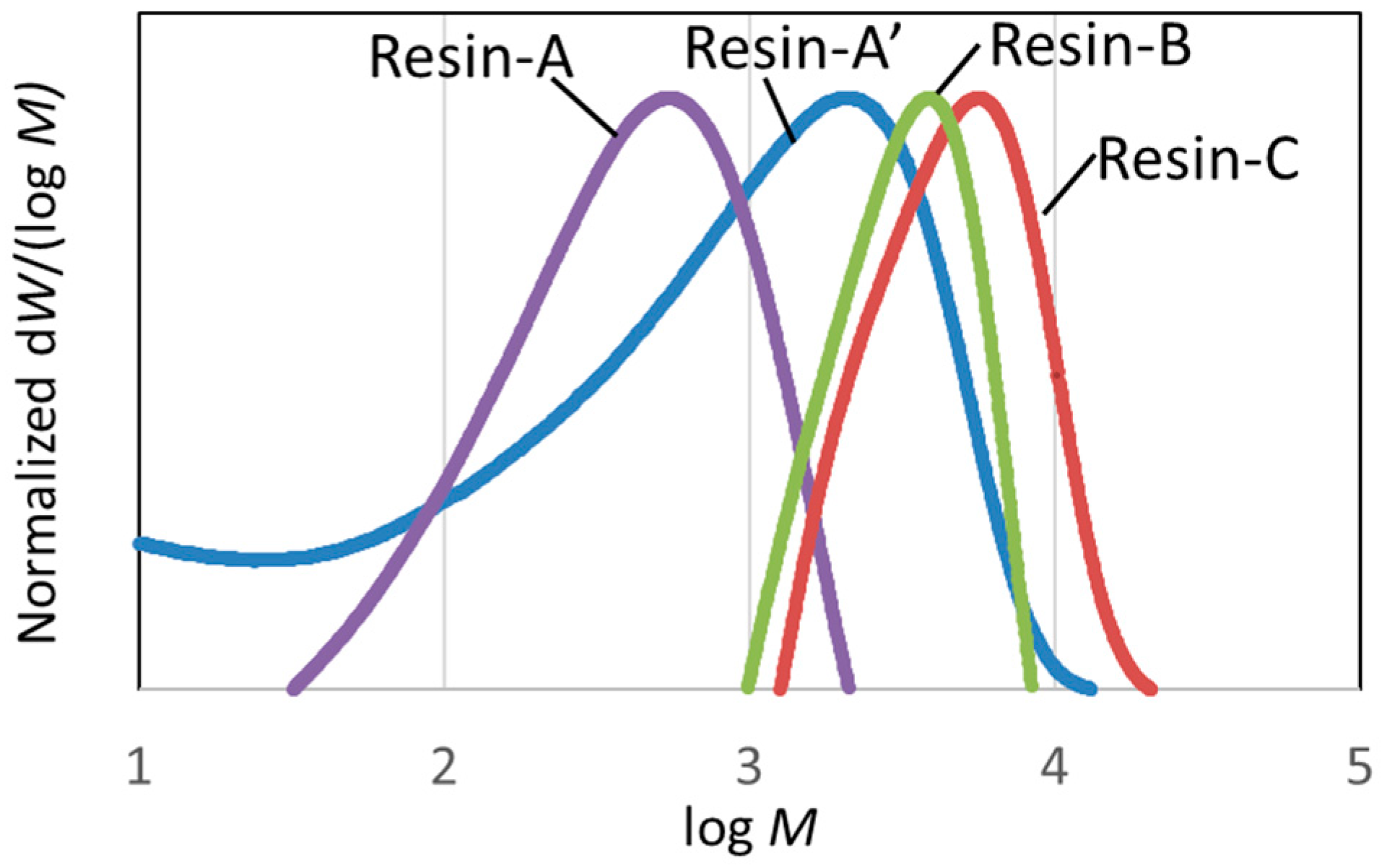 Polymers 16 00143 g006
