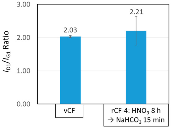 Polymers 16 00143 g0a2