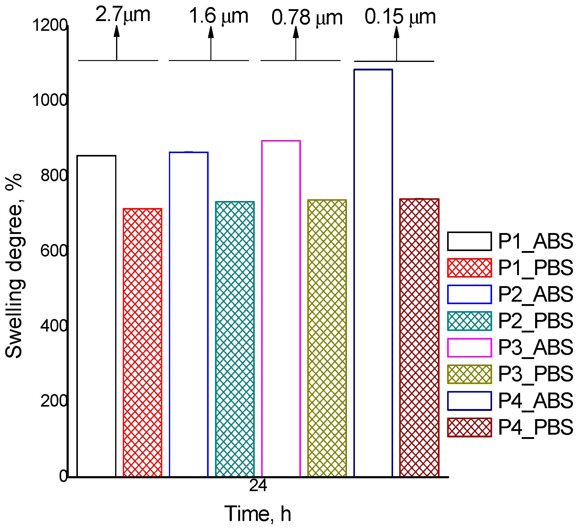 Polymers 16 00144 g007