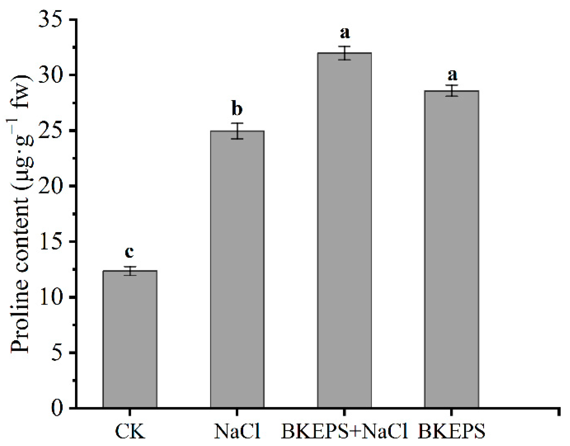 Polymers 16 00145 g007