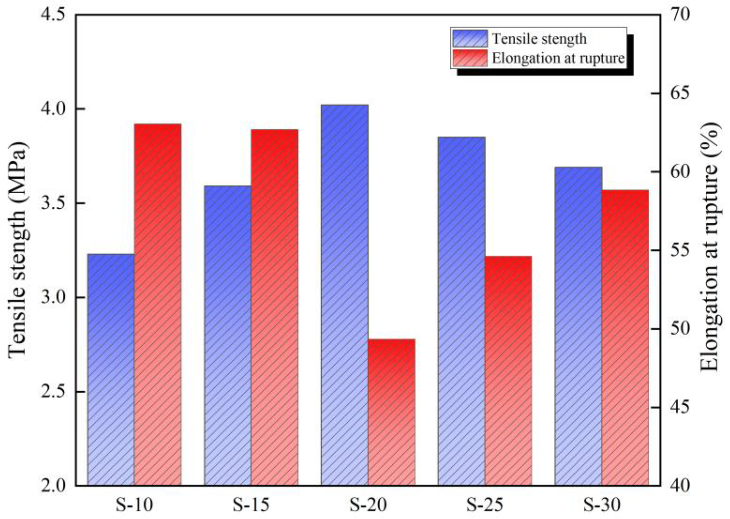 Polymers 16 00146 g008