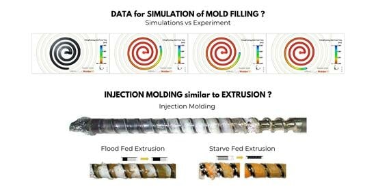 A Global Approach to Modeling Injection Molding | MDPI