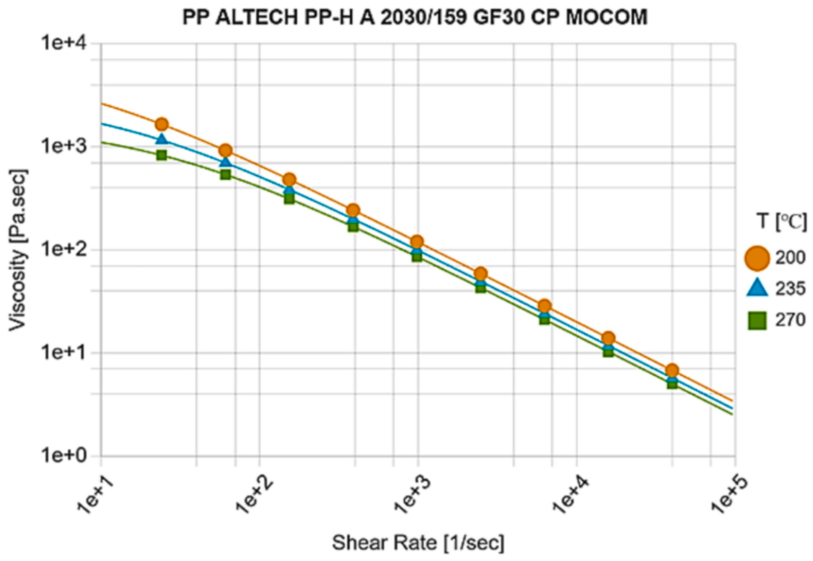 Polymers 16 00147 g006