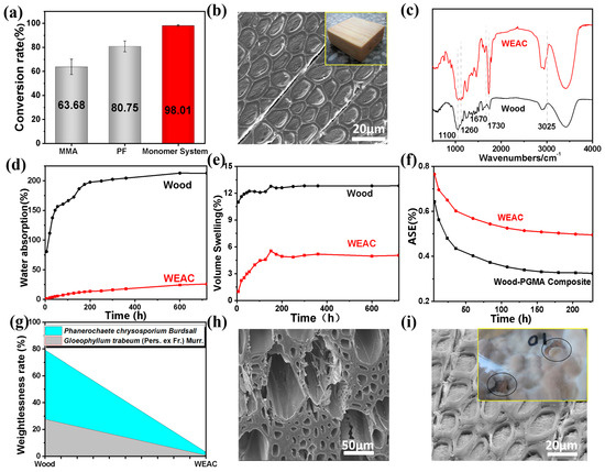 Polymers 16 00152 g003
