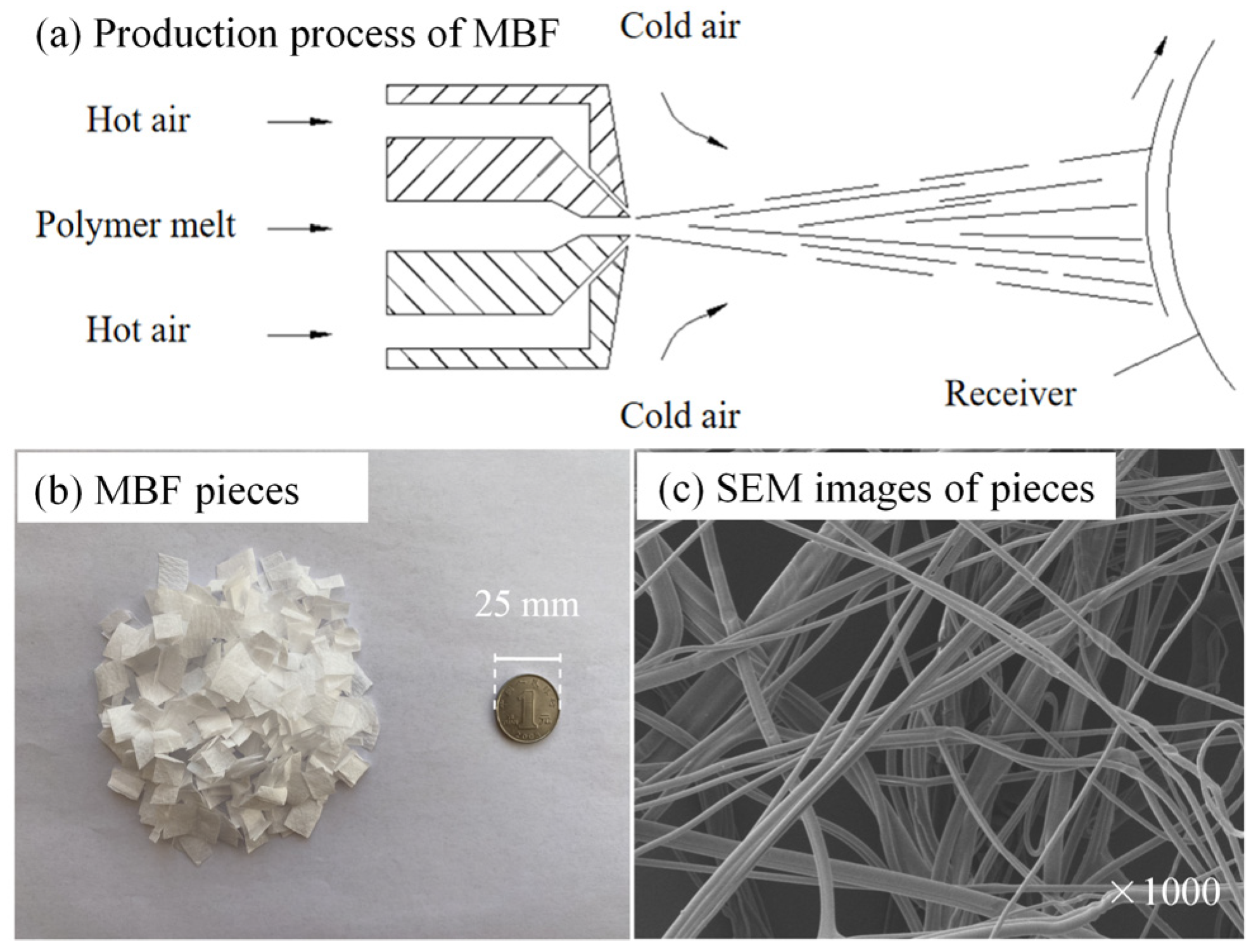 Polymers 16 00153 g001