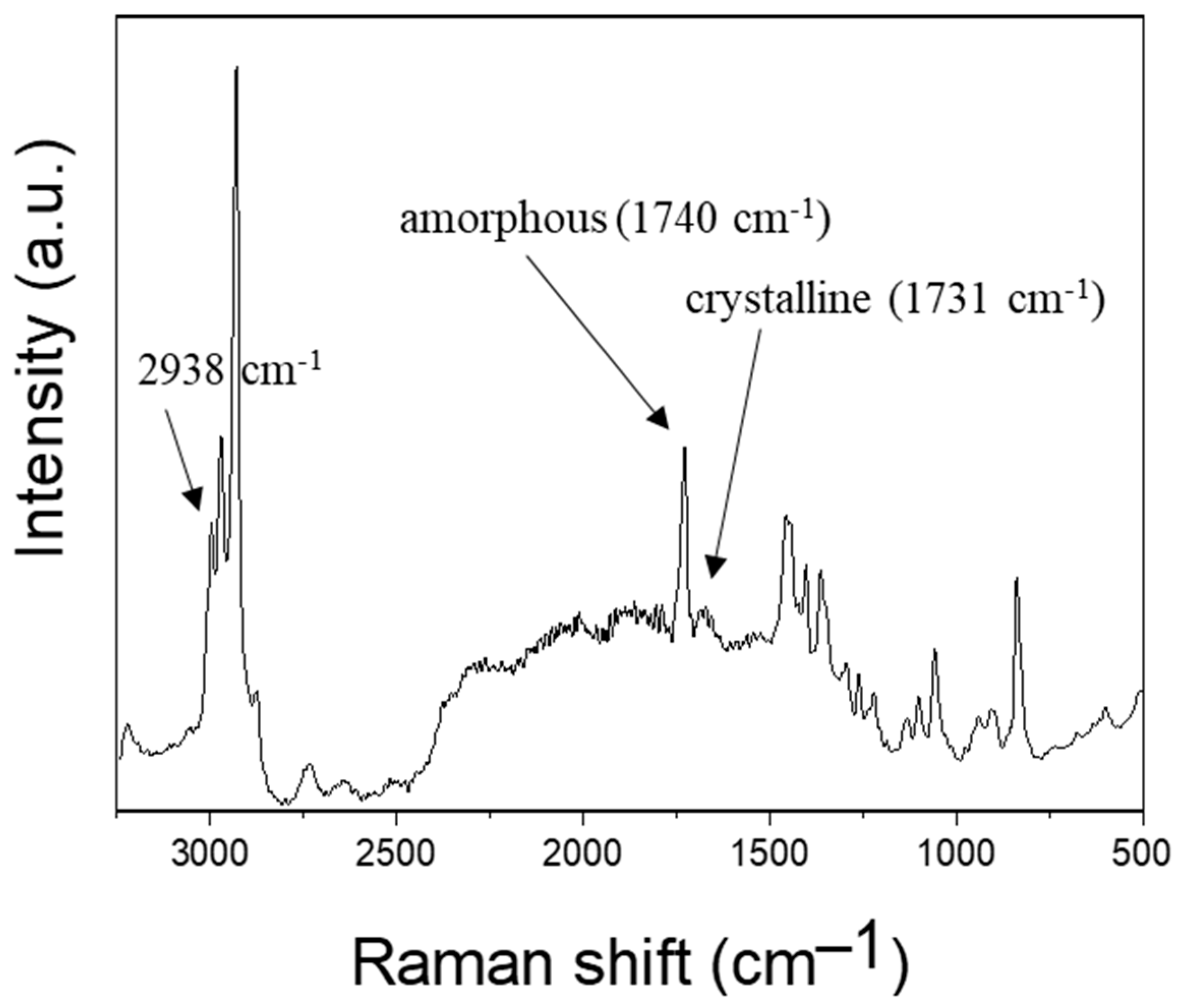 Polymers 16 00154 g008
