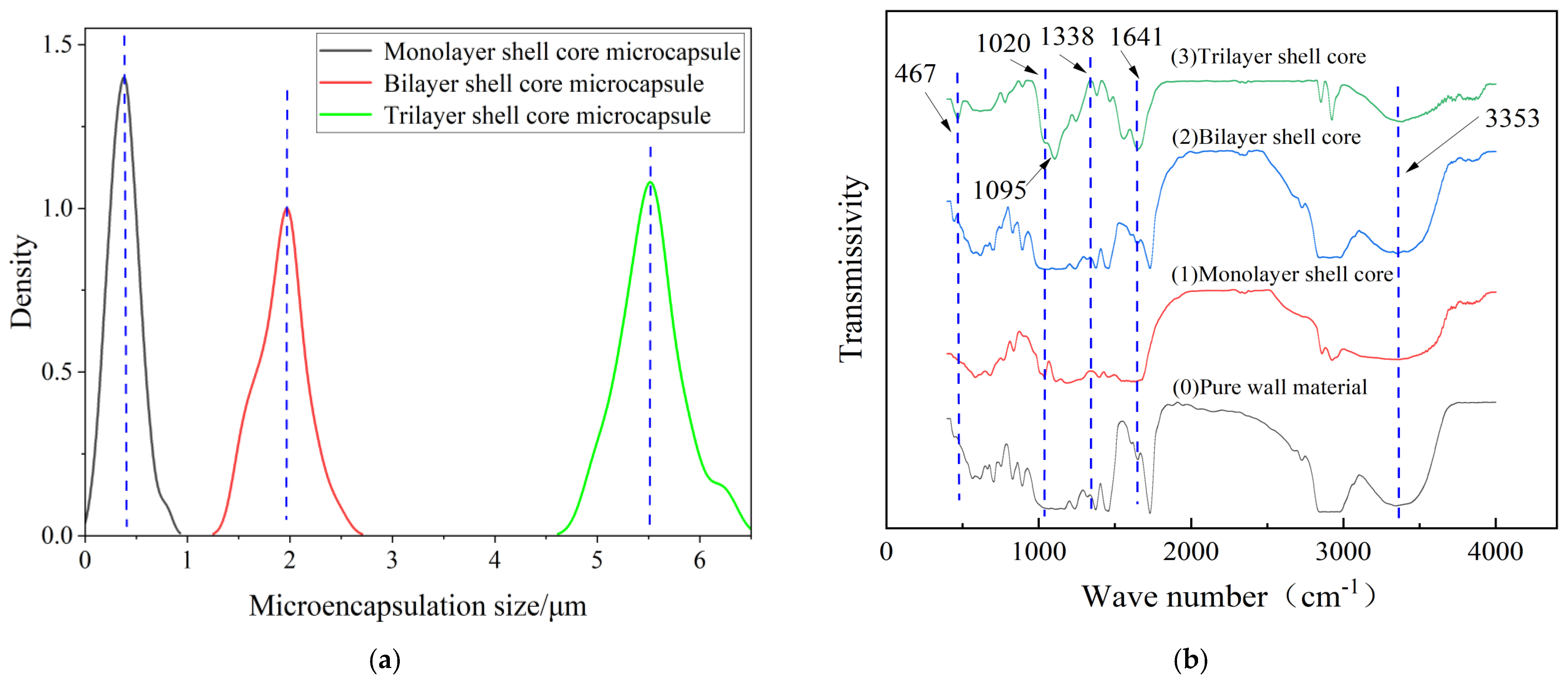 Polymers 16 00155 g003