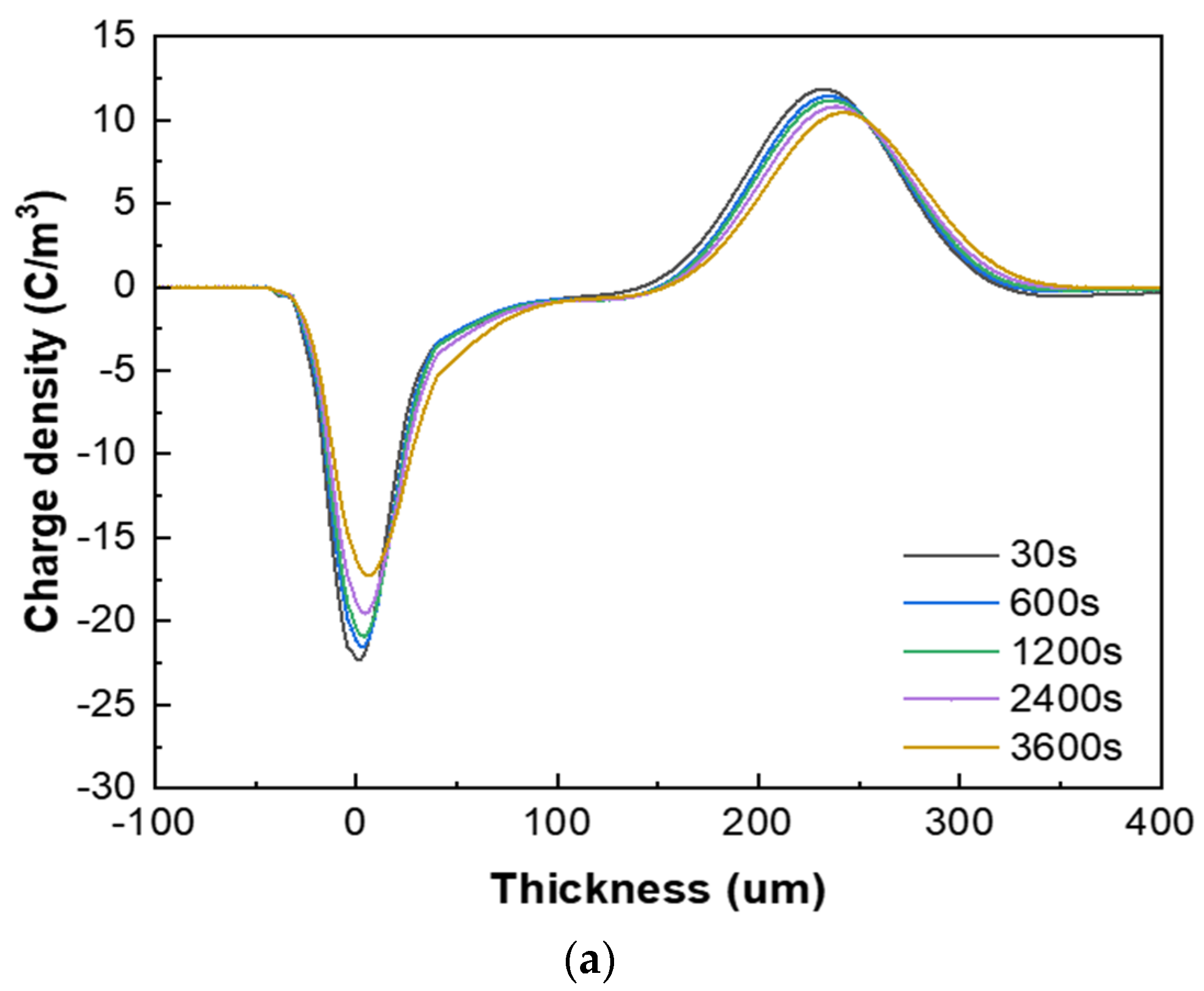 Polymers 16 00155 g007a