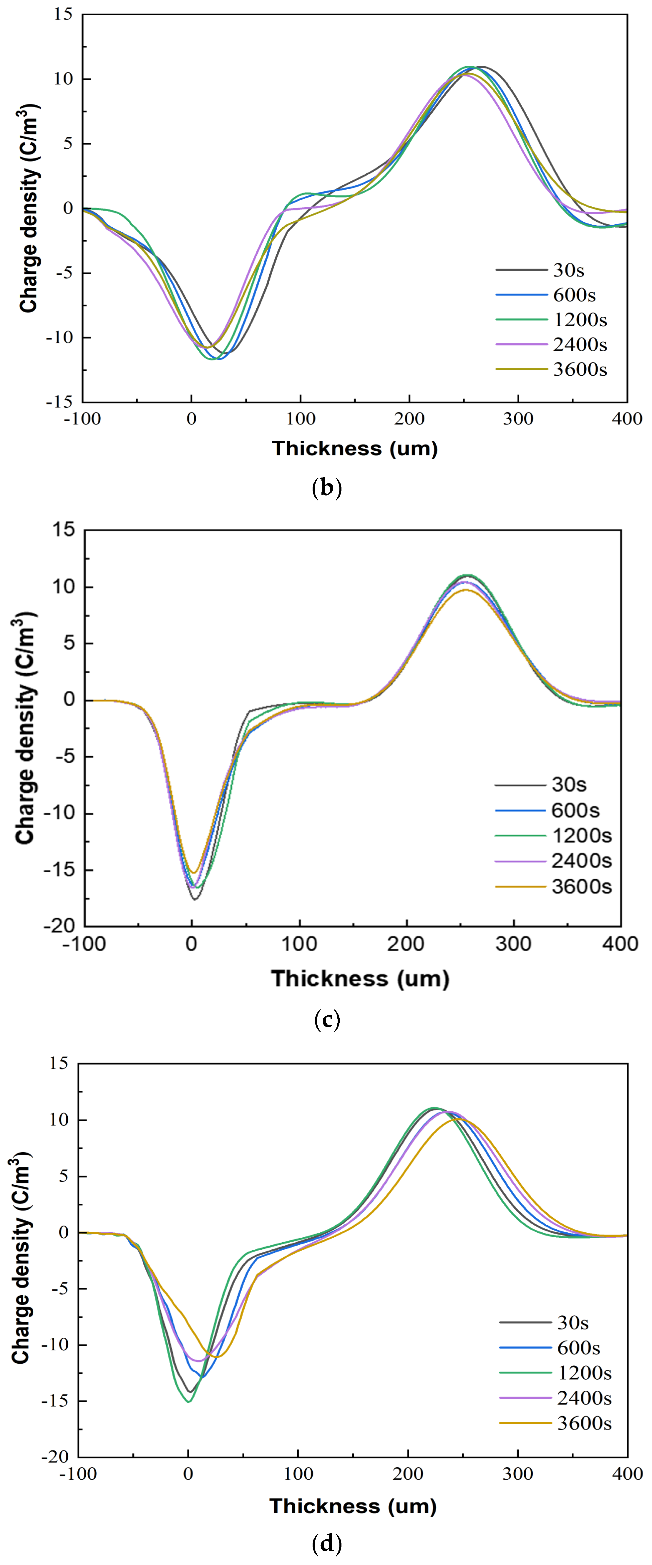 Polymers 16 00155 g007b