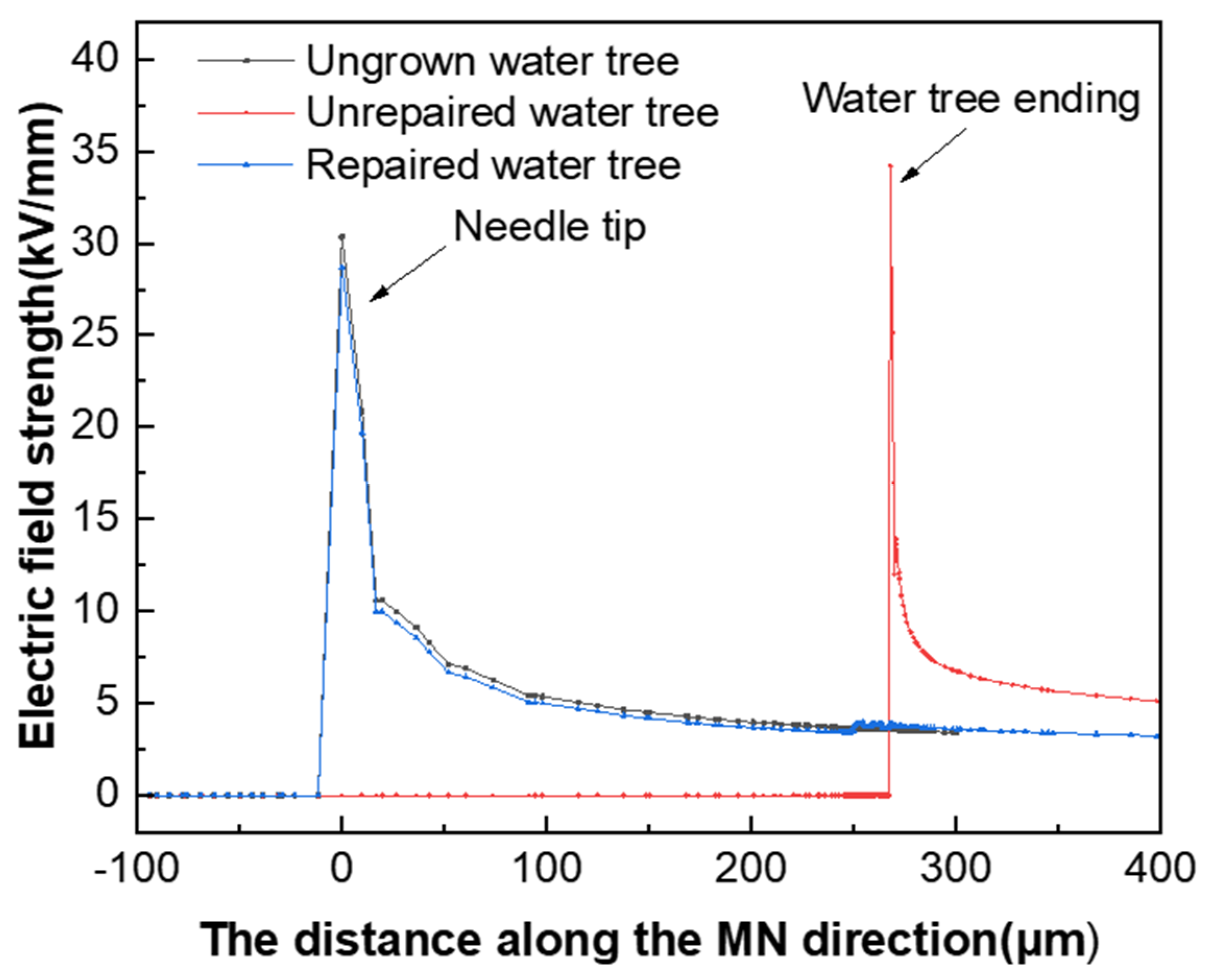 Polymers 16 00155 g014