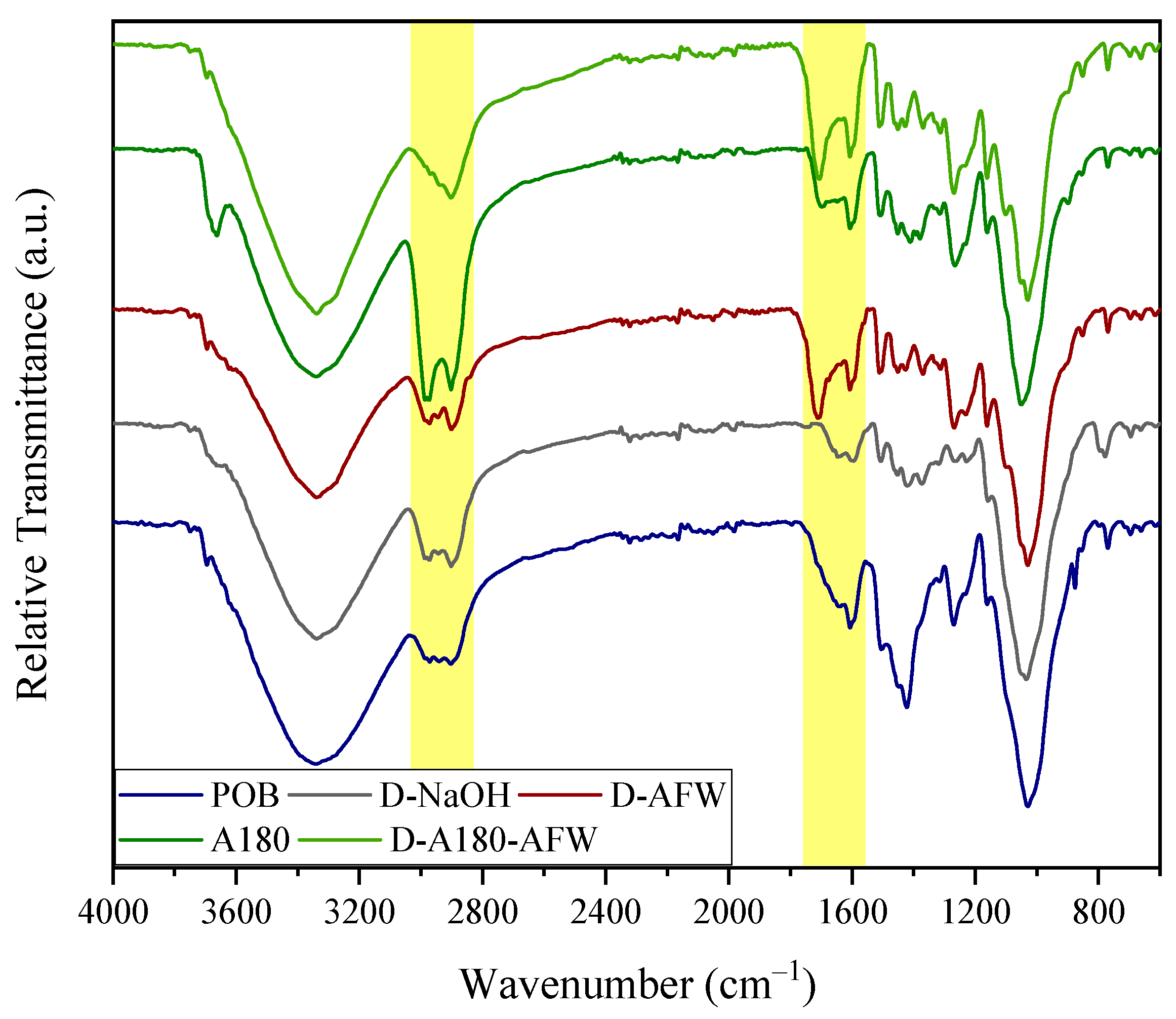 Polymers 16 00164 g001