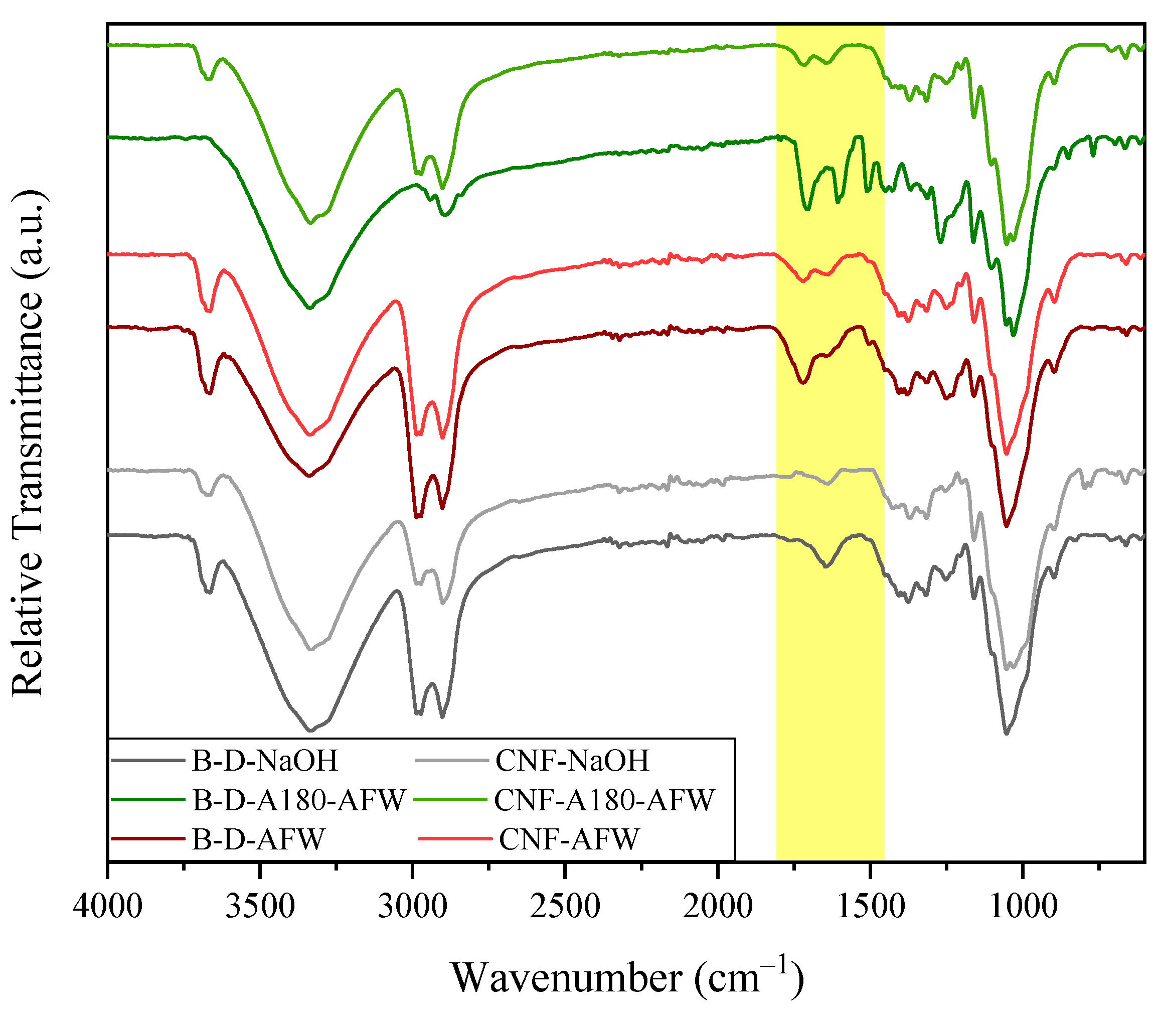 Polymers 16 00164 g003
