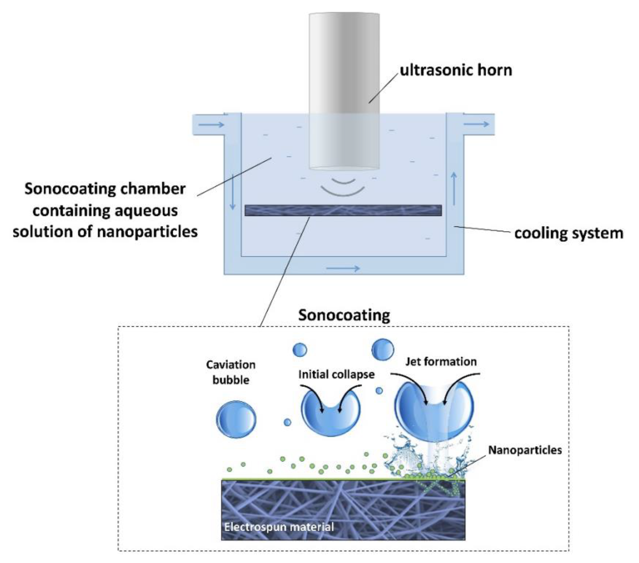 Polymers 16 00165 g001