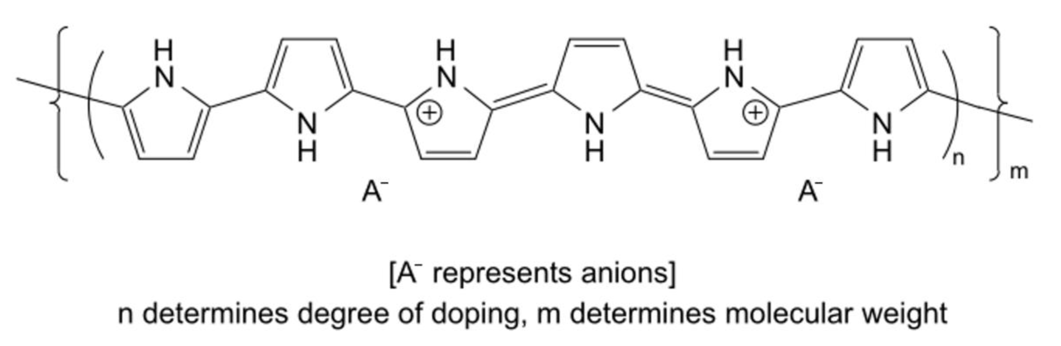 Polymers 16 00165 g009