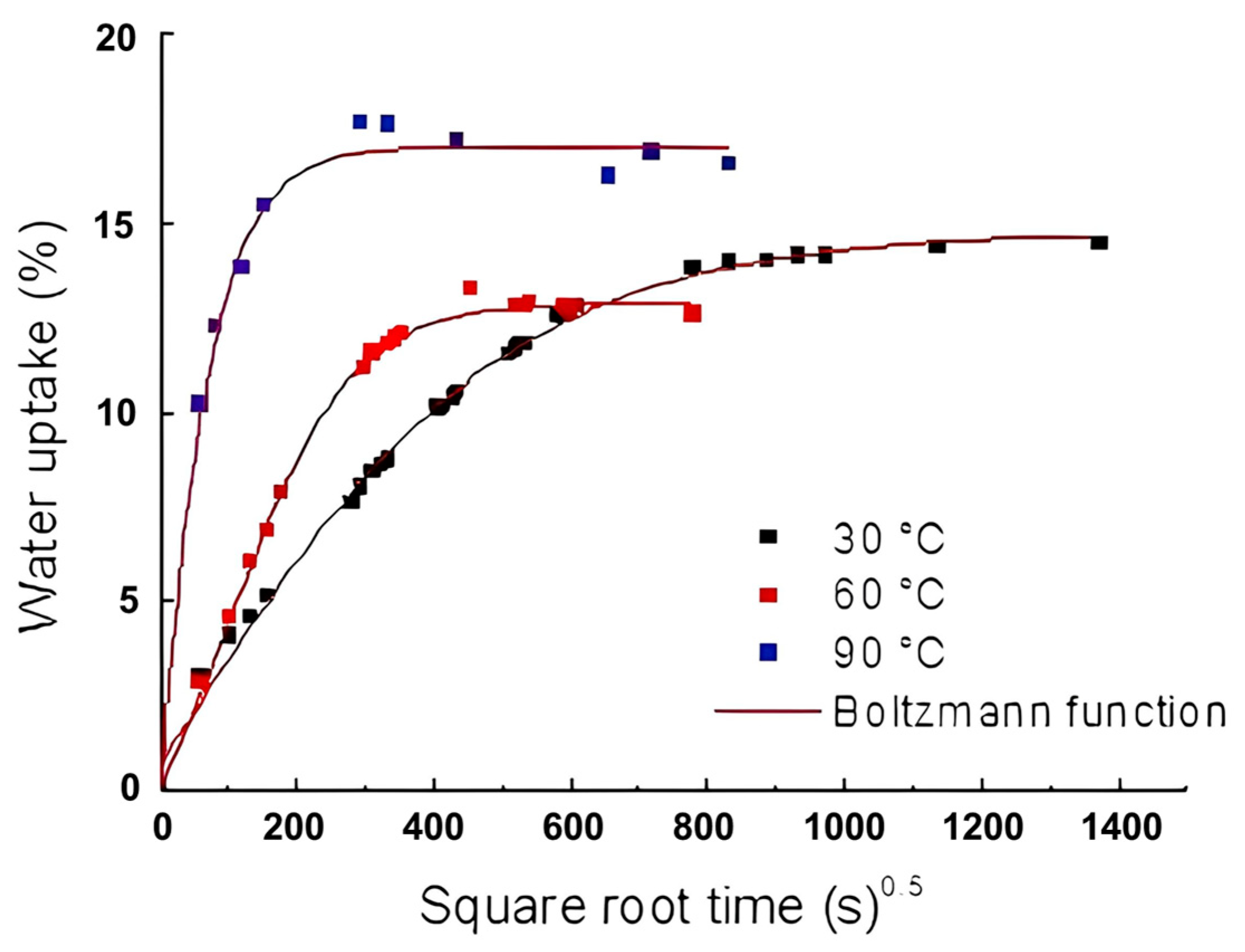 Polymers 16 00166 g005