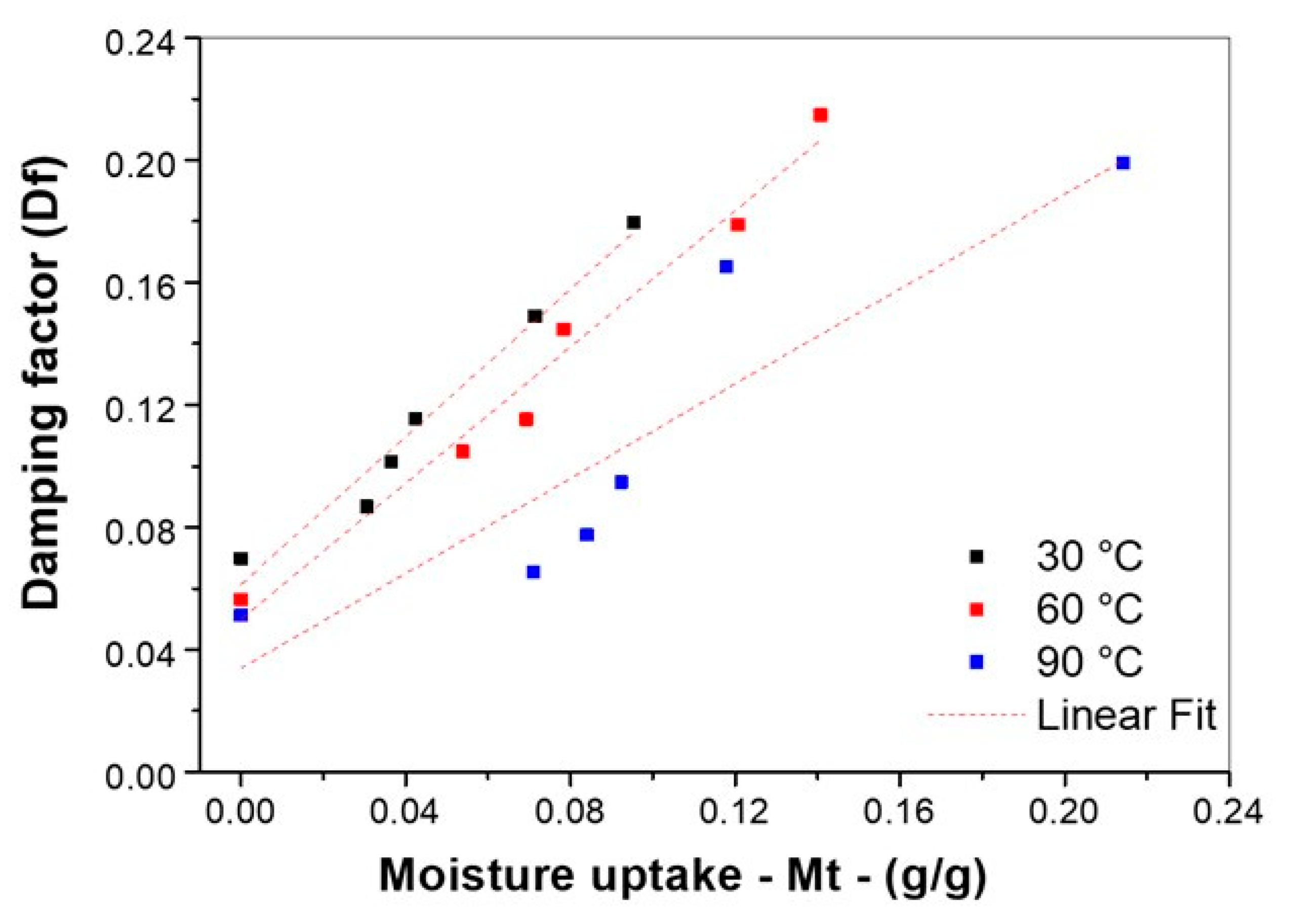 Polymers 16 00166 g009