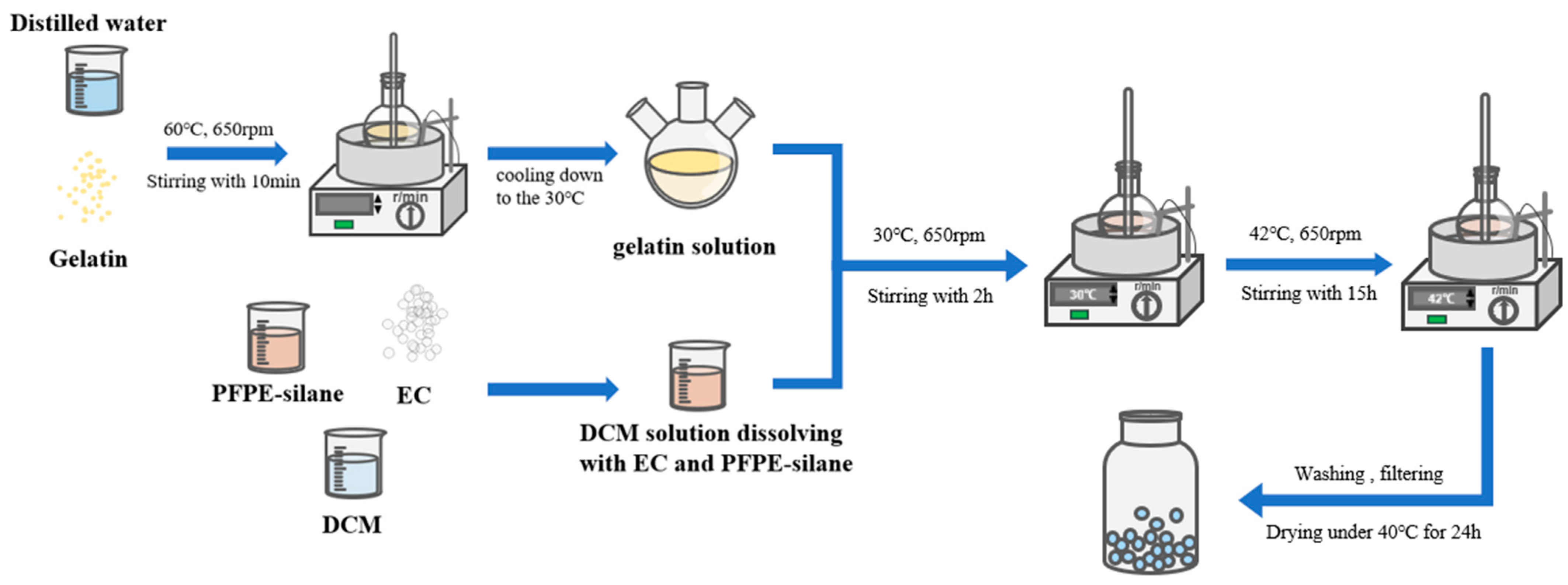 Polymers 16 00169 g001