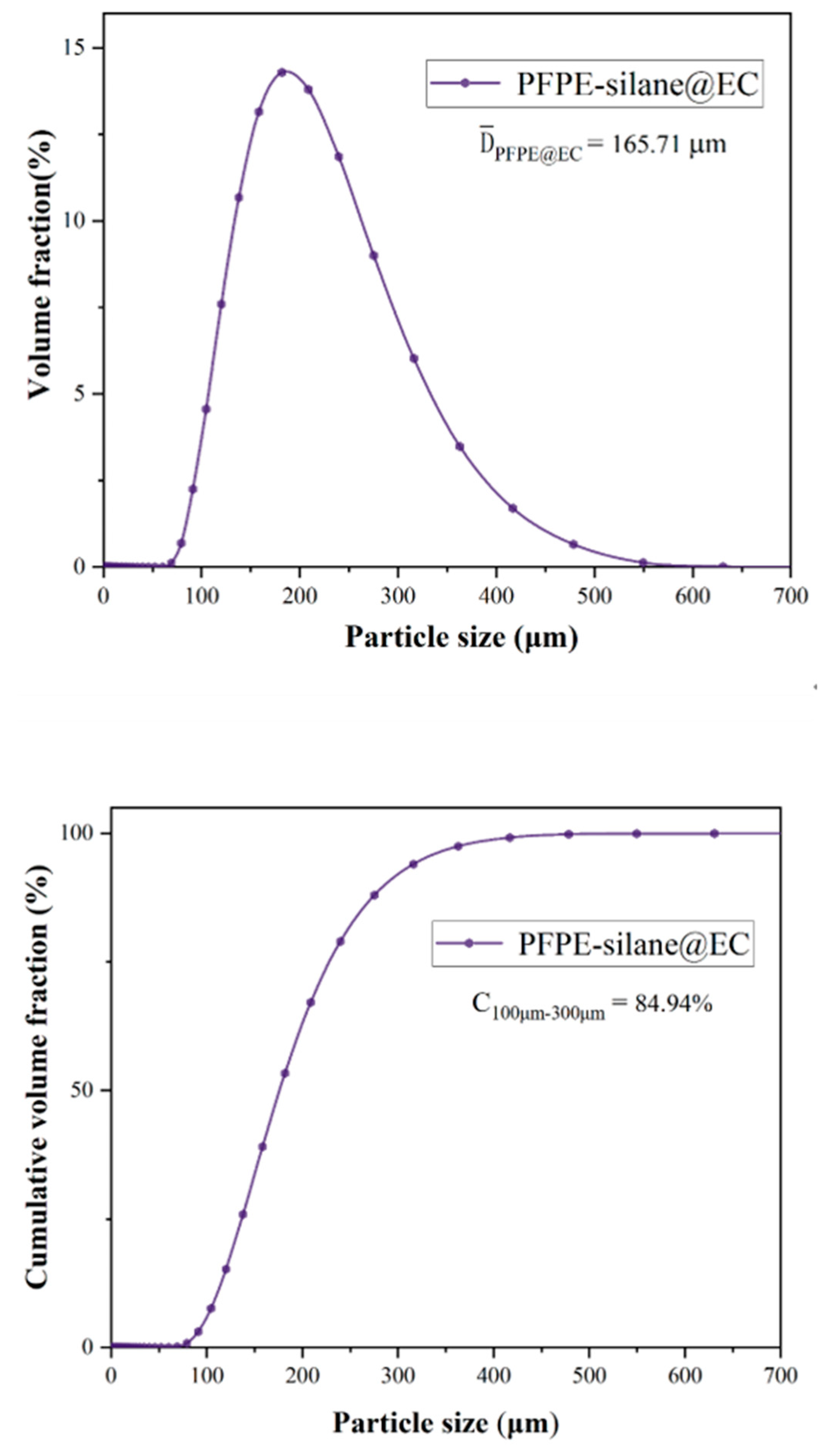 Polymers 16 00169 g009