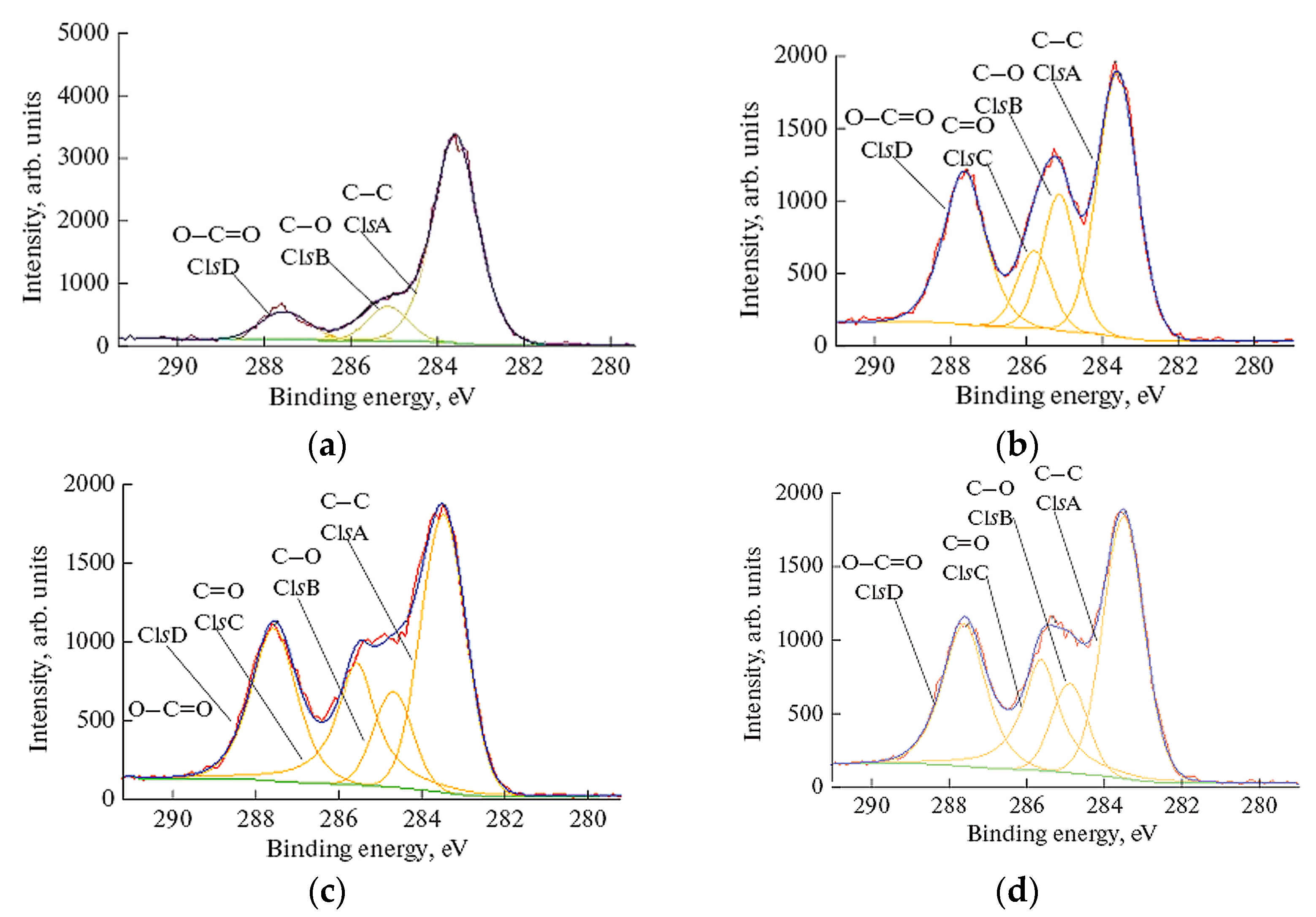 Polymers 16 00172 g005