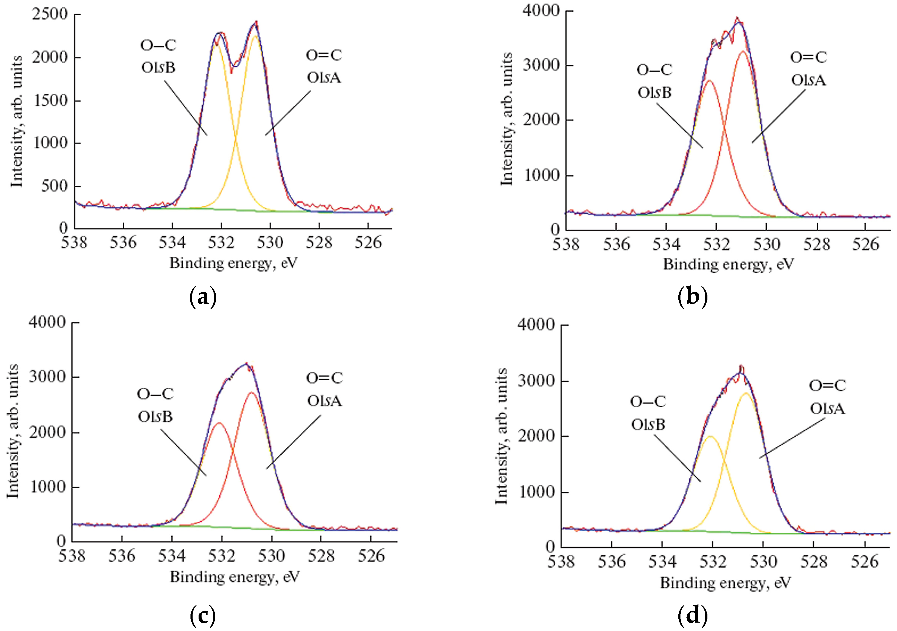 Polymers 16 00172 g006