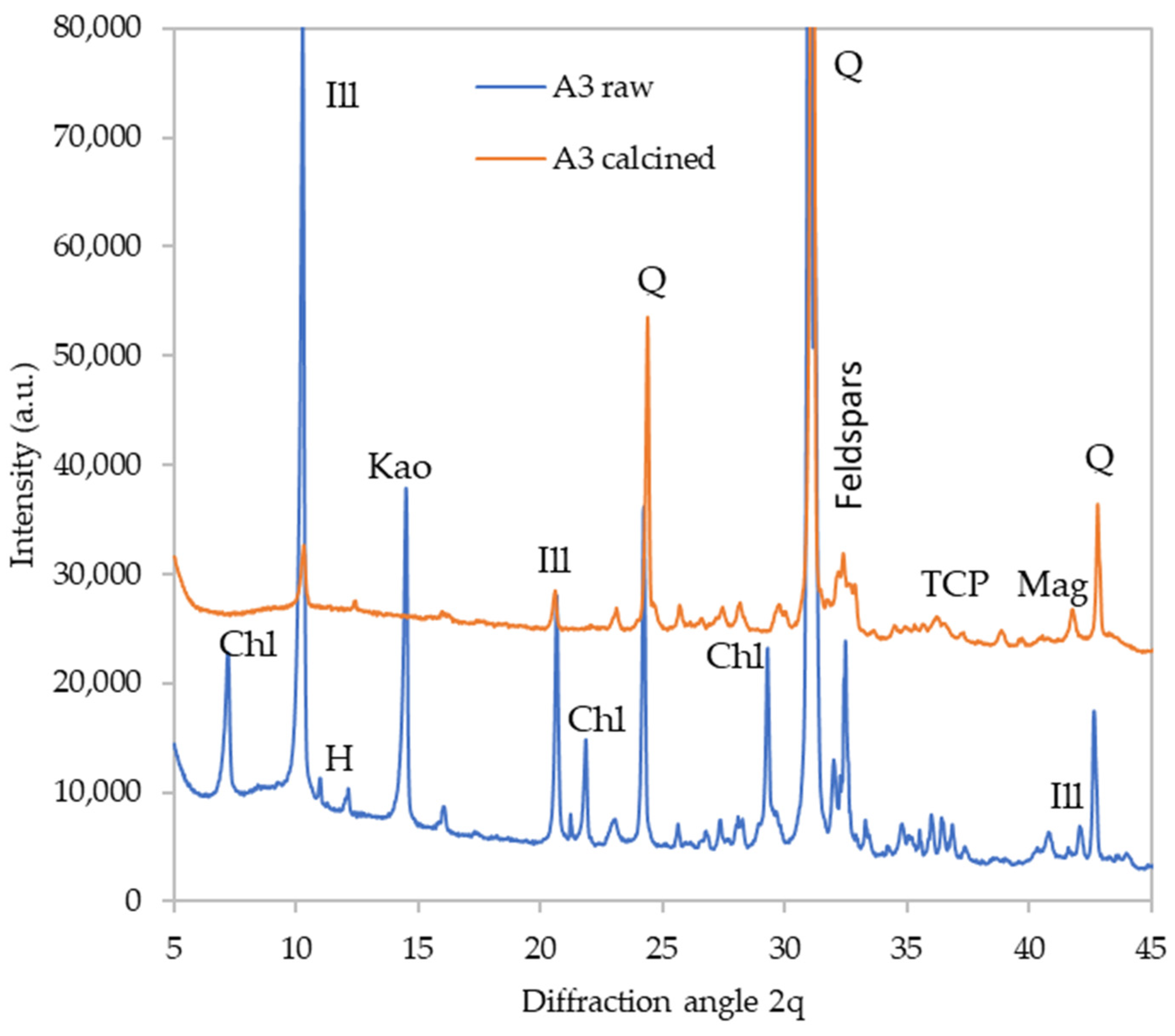 Polymers 16 00175 g004