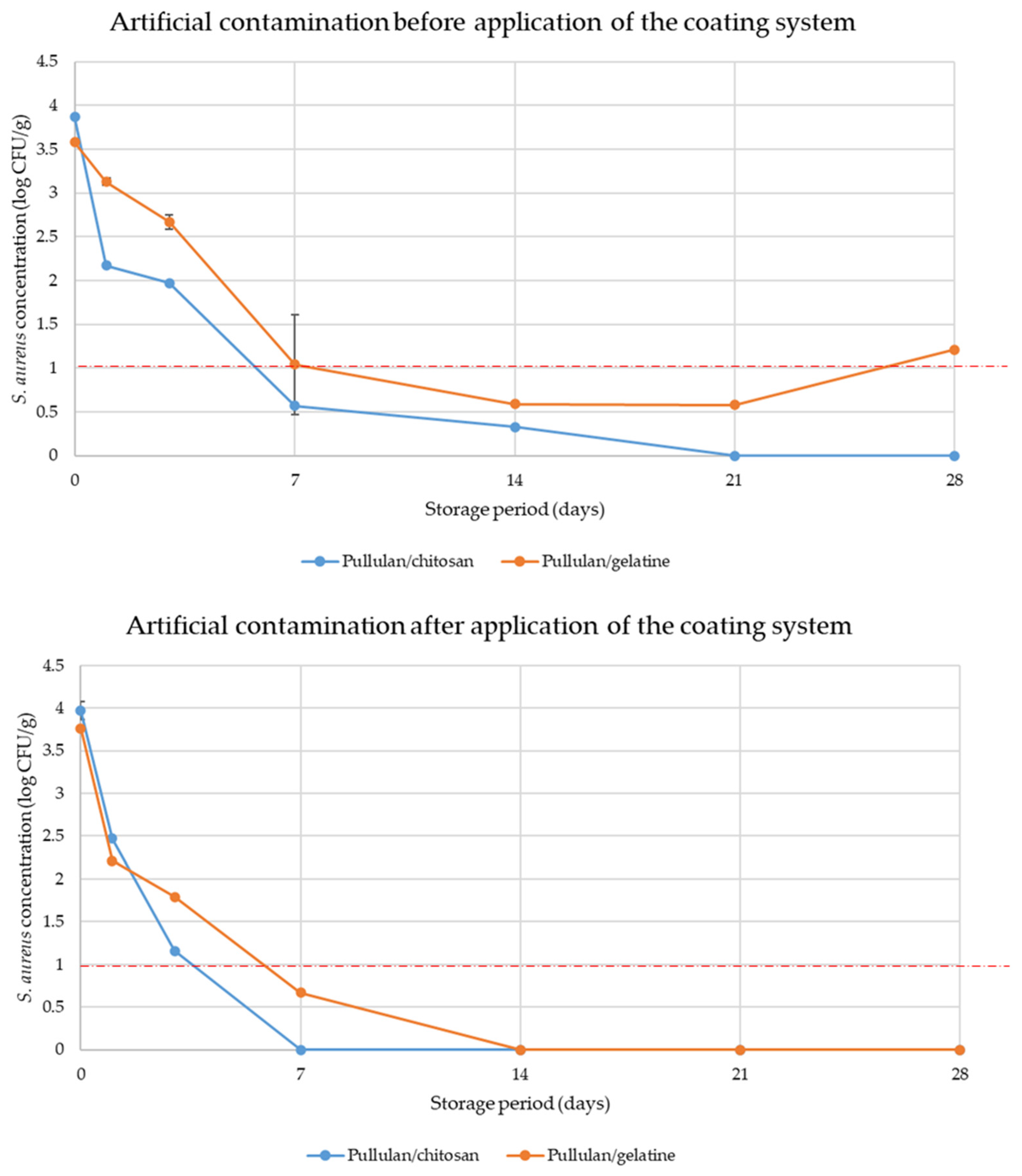 Polymers 16 00178 g007