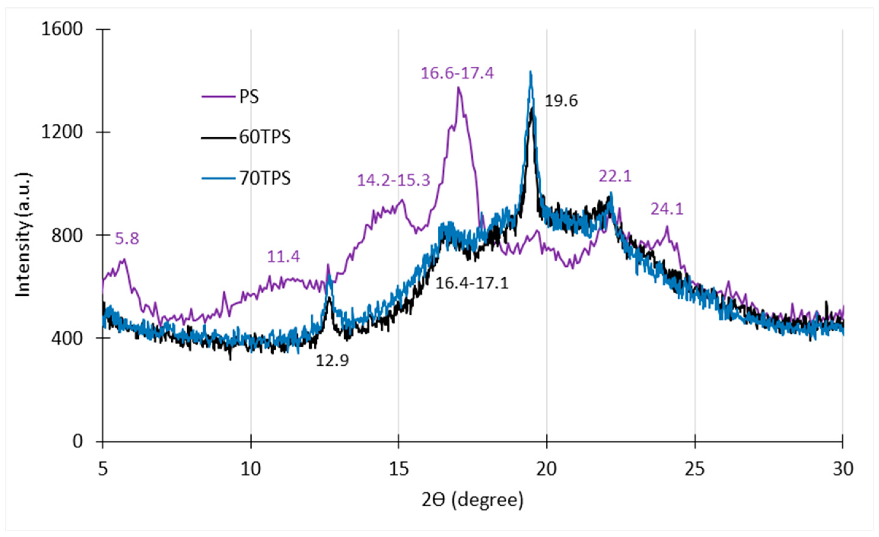 Polymers 16 00180 g002