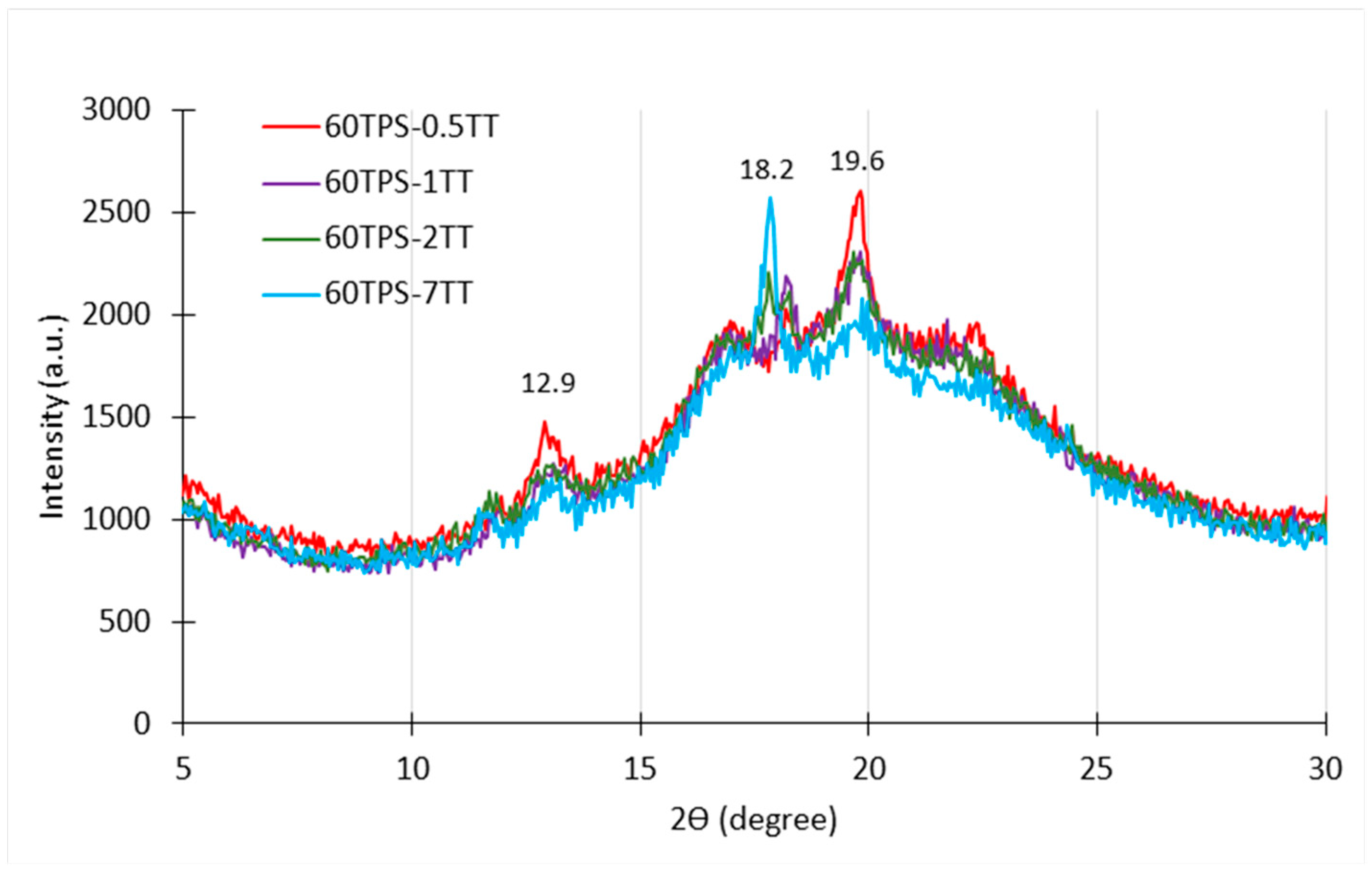 Polymers 16 00180 g003