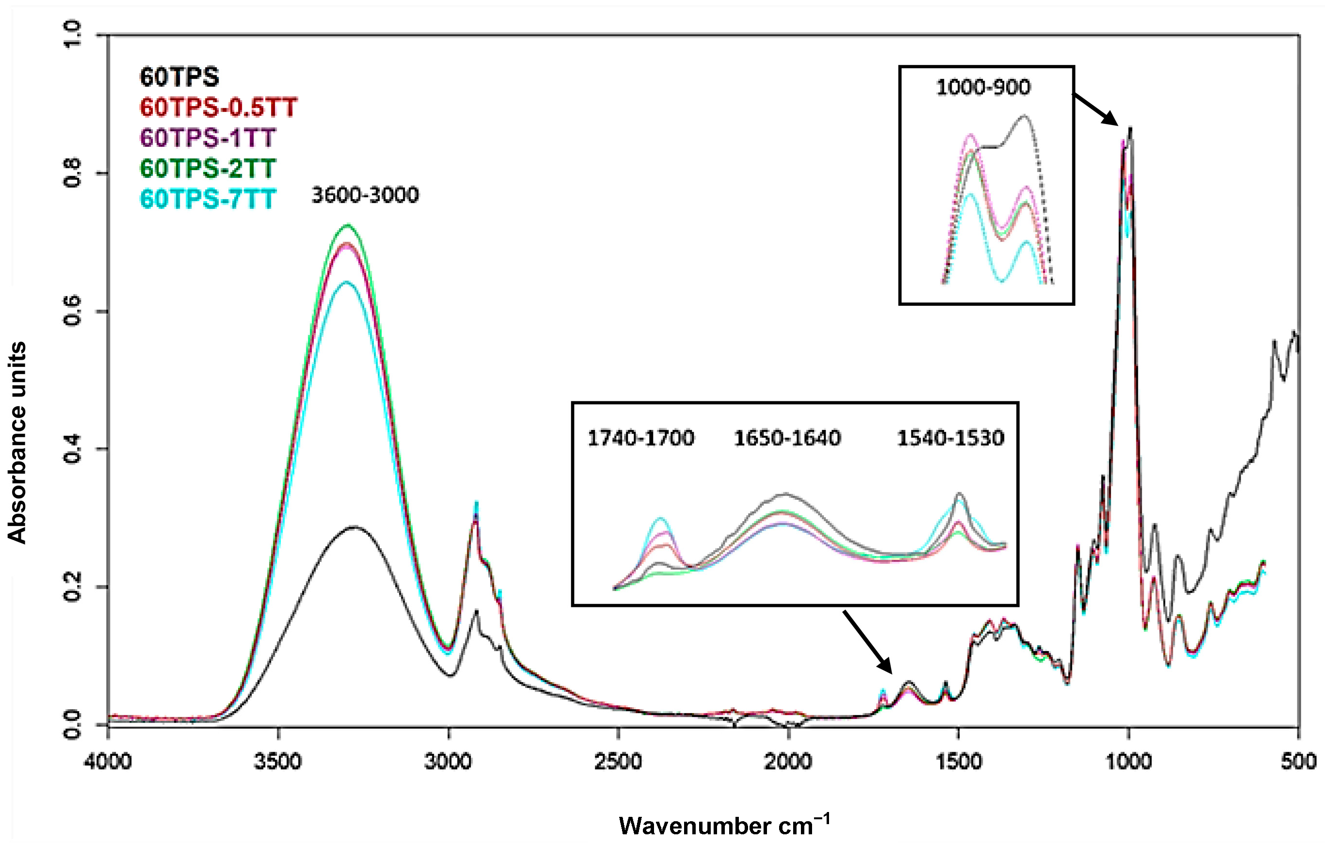 Polymers 16 00180 g005