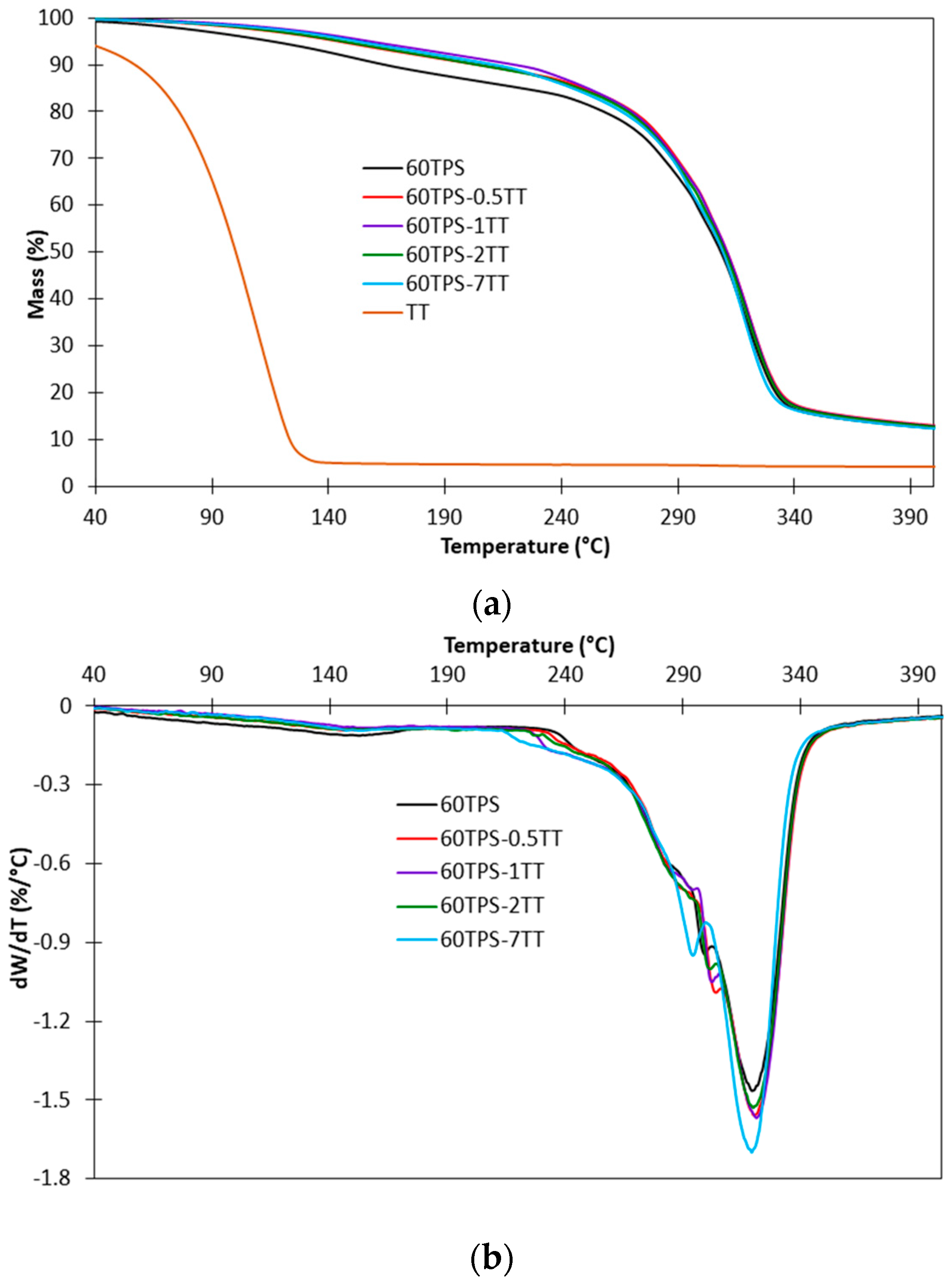 Polymers 16 00180 g006