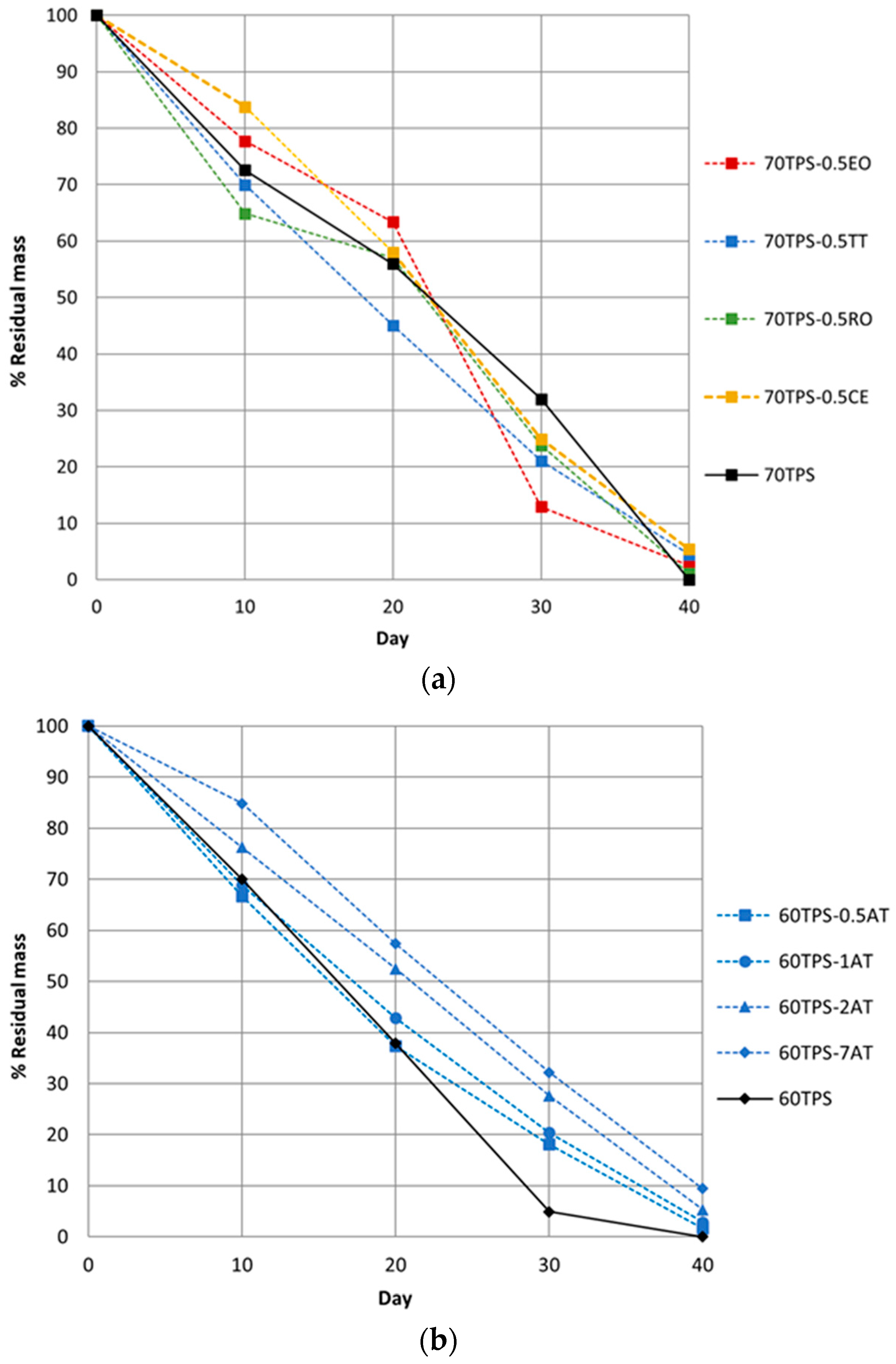 Polymers 16 00180 g009