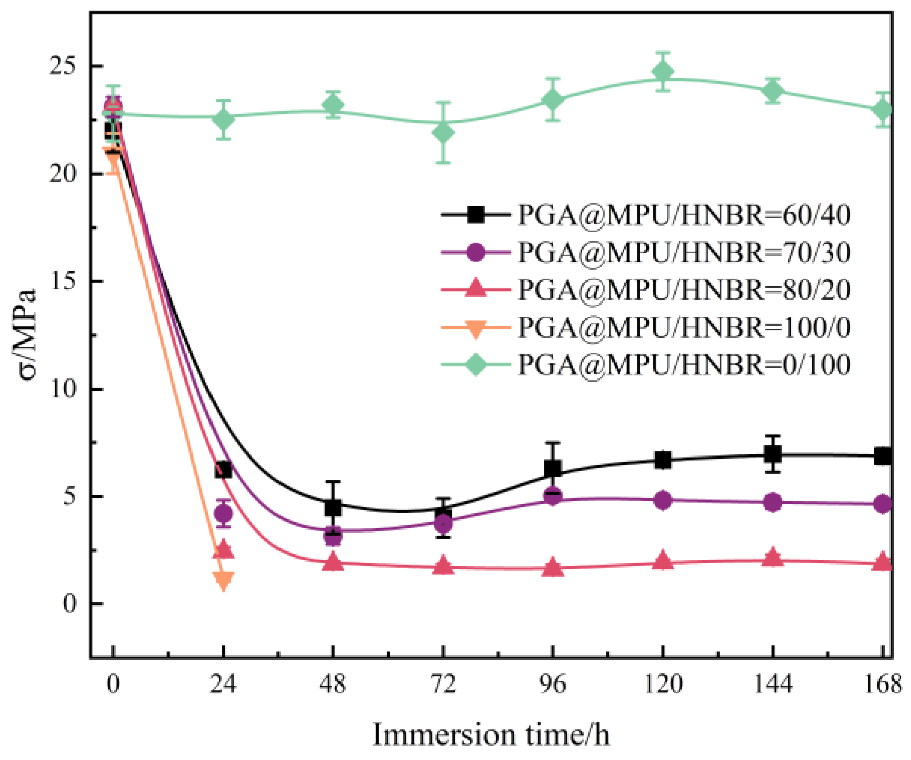 Polymers 16 00181 g001