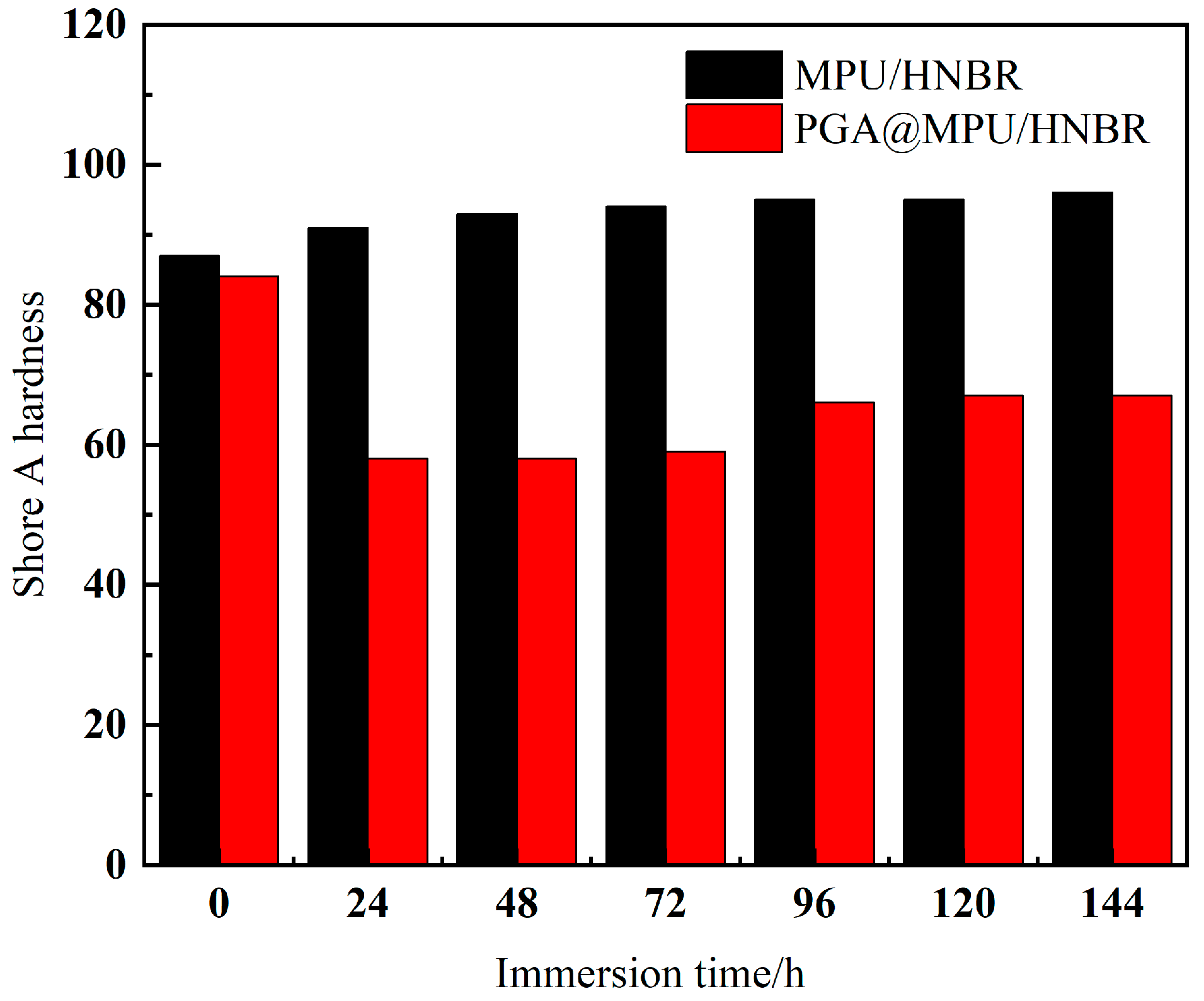 Polymers 16 00181 g003