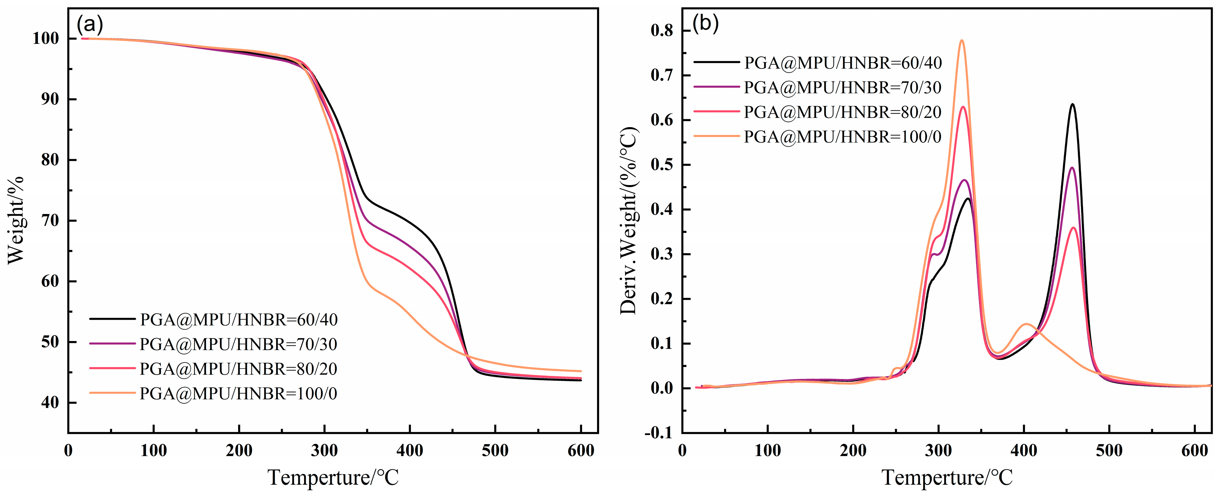 Polymers 16 00181 g007