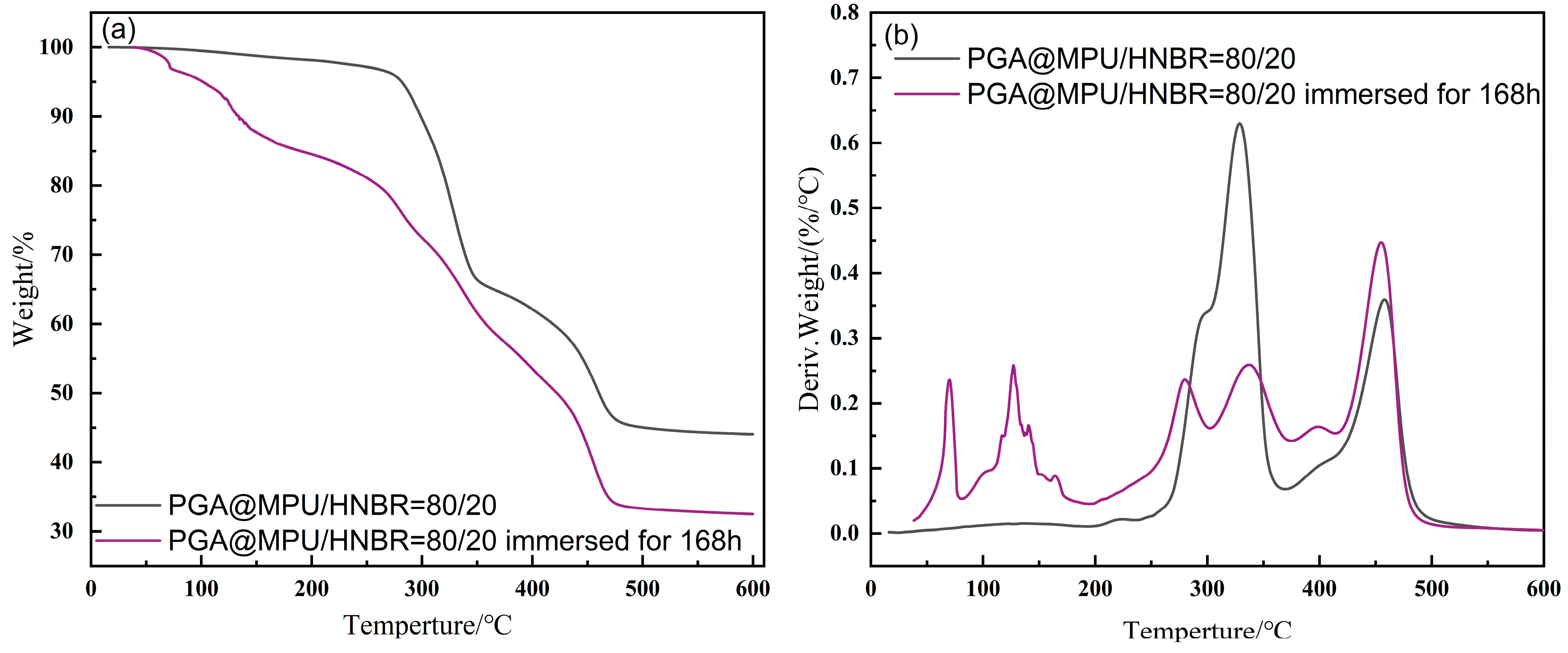 Polymers 16 00181 g008