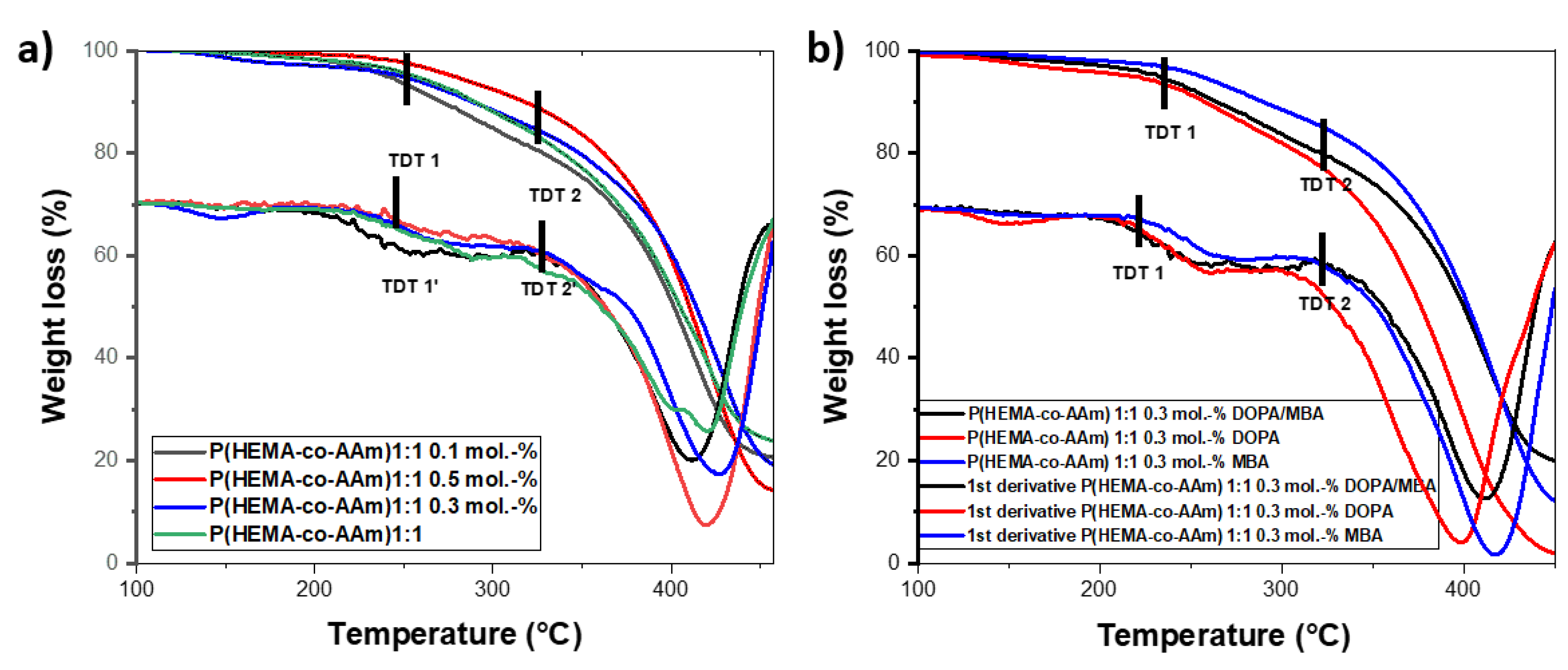 Polymers 16 00187 g002