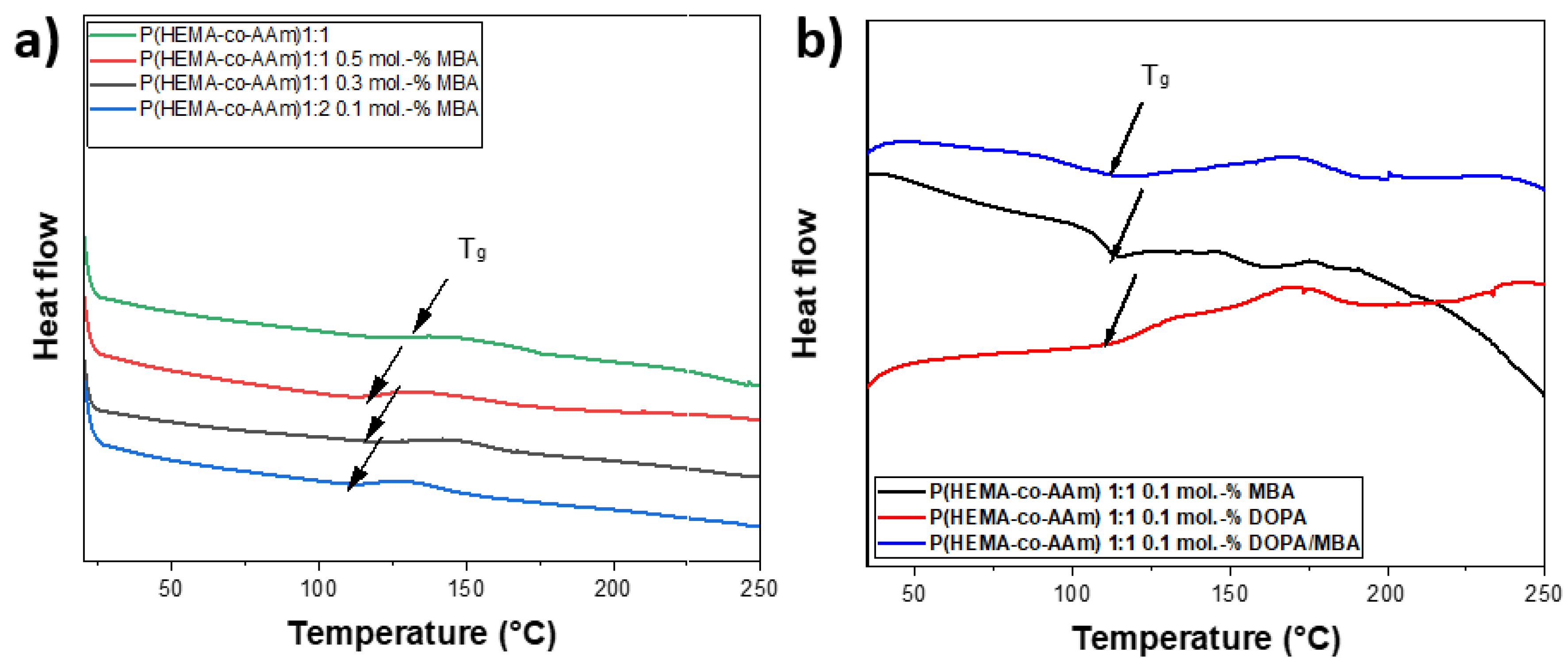 Polymers 16 00187 g003