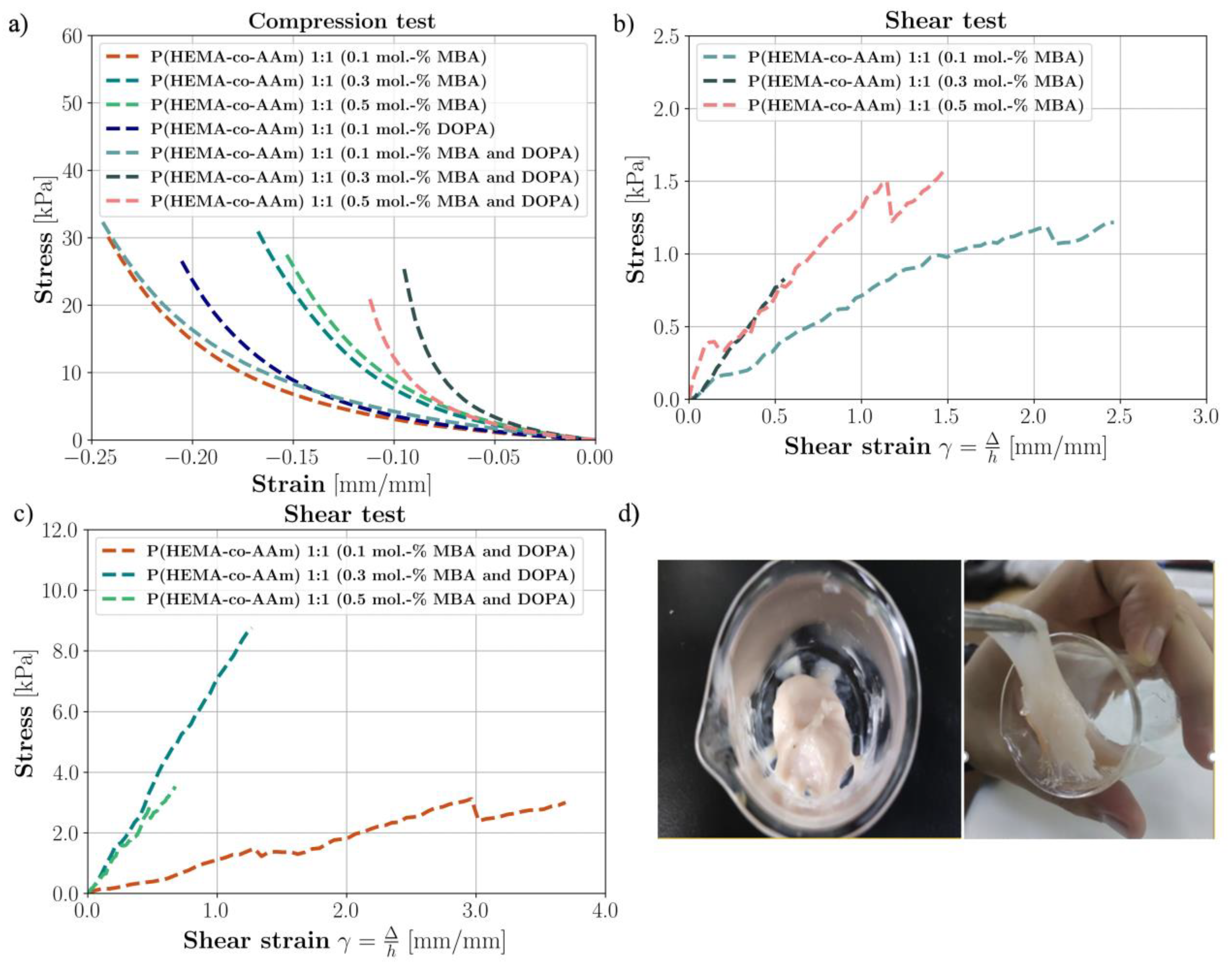 Polymers 16 00187 g004